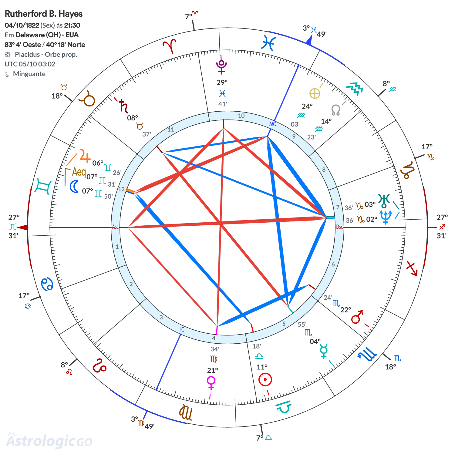 Mandala - Rutherford B. Hayes