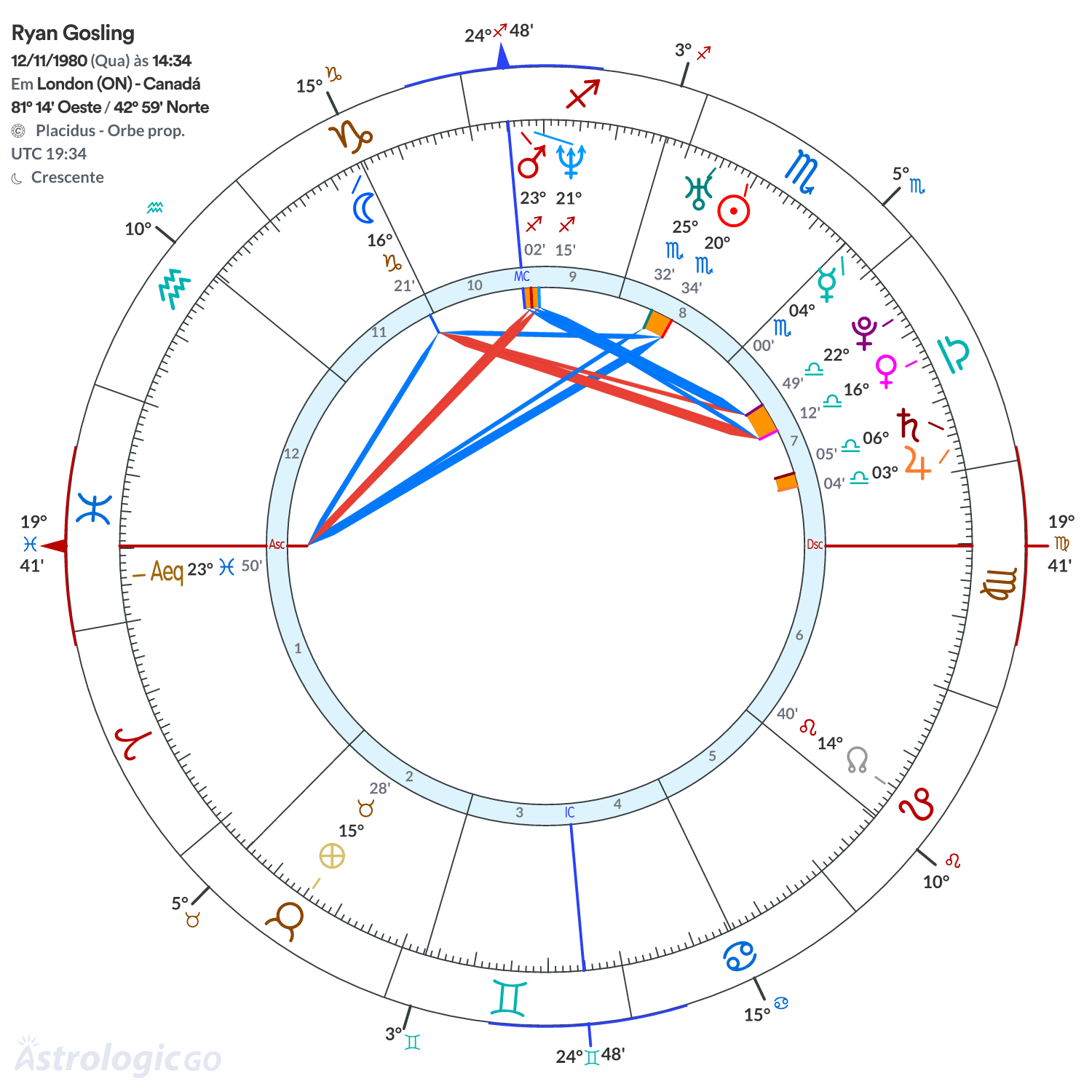 Mandala - Ryan Gosling