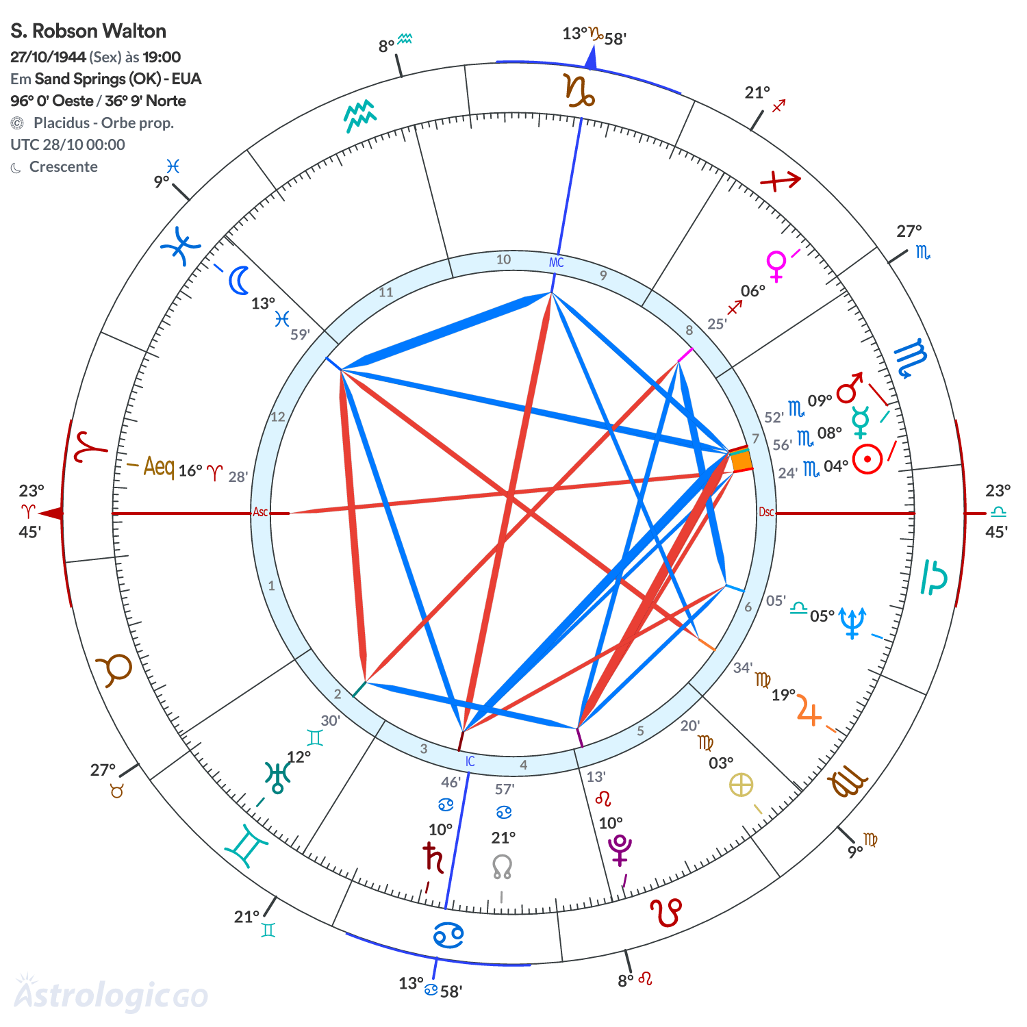 Mandala - S. Robson Walton