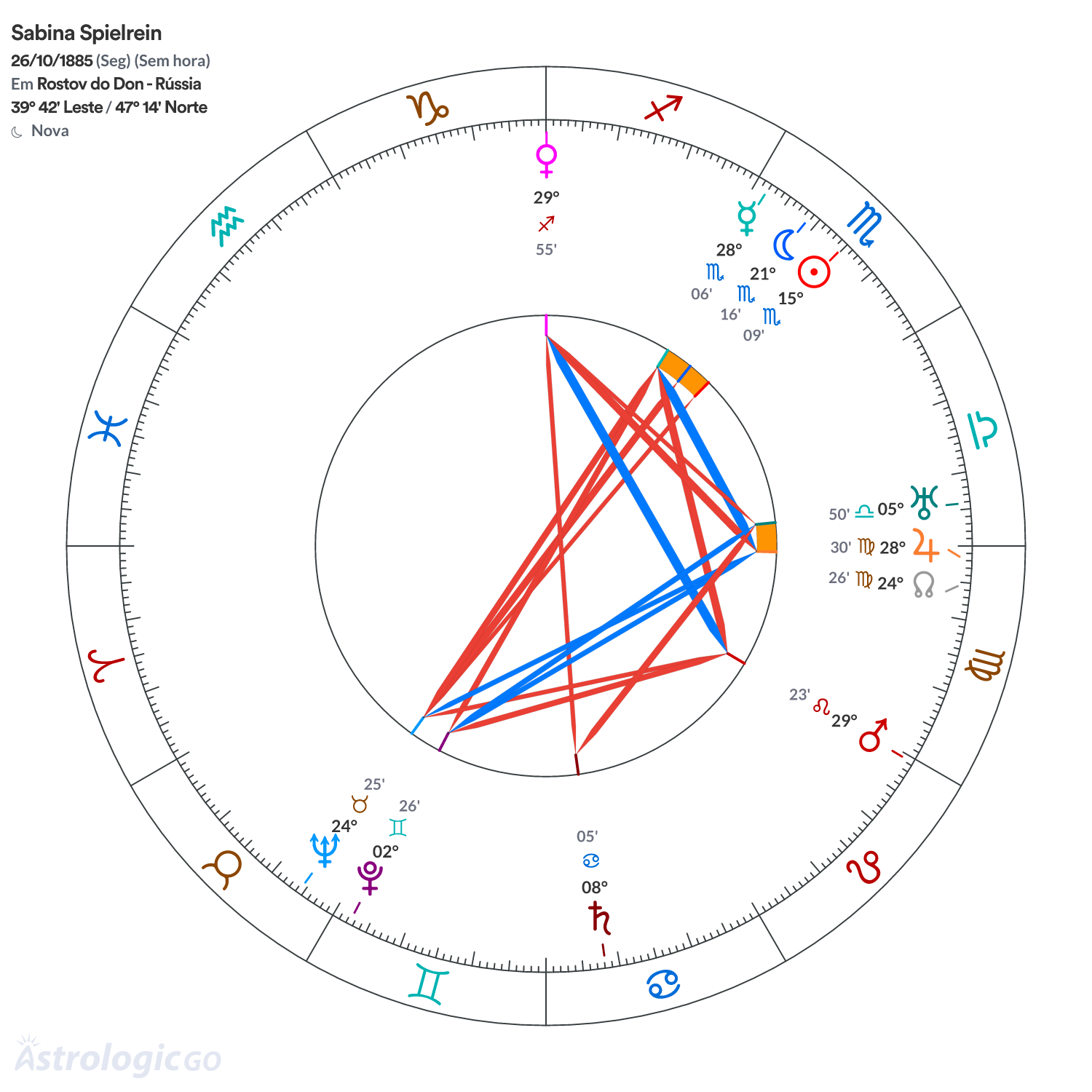 Mandala - Sabina Spielrein