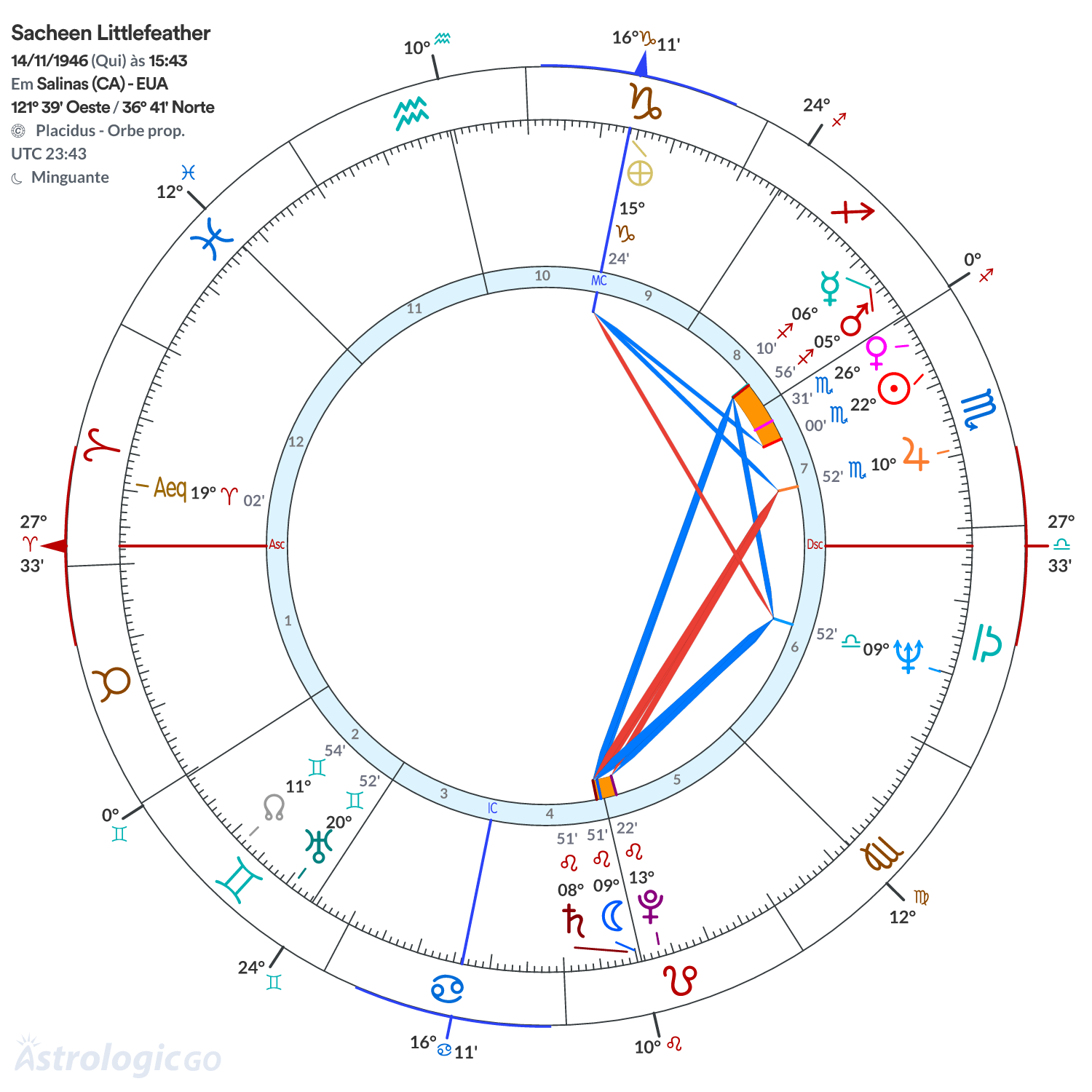 Mandala - Sacheen Littlefeather