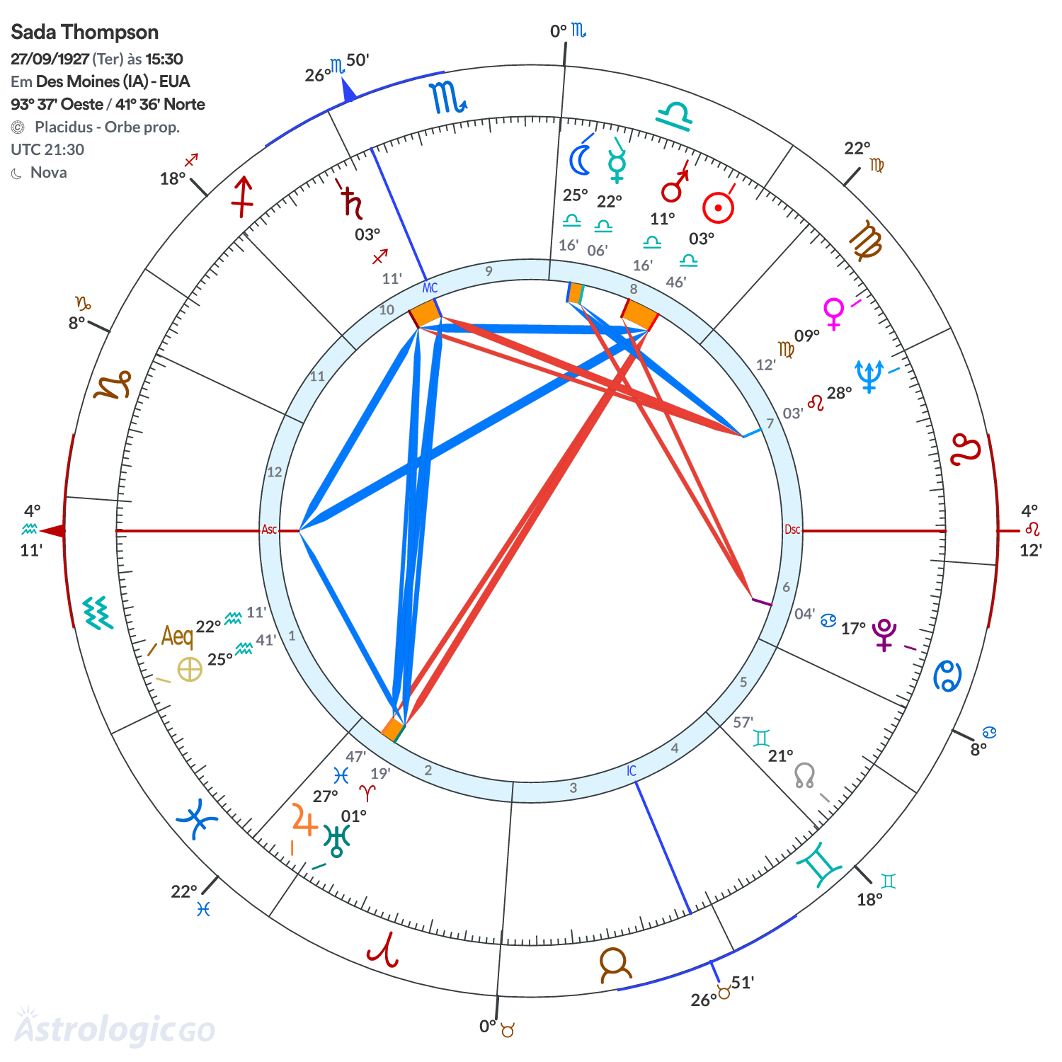 Mandala - Sada Thompson