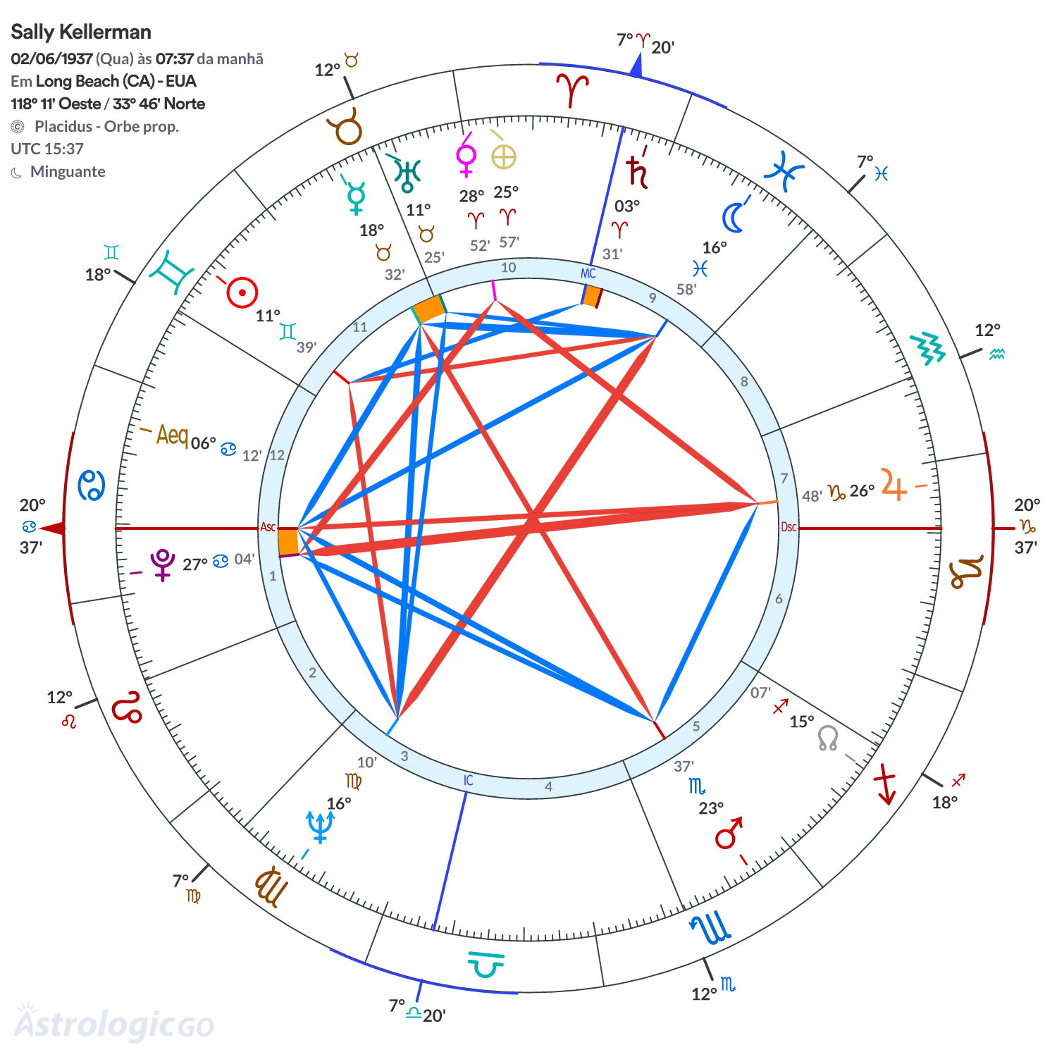Mandala - Sally Kellerman