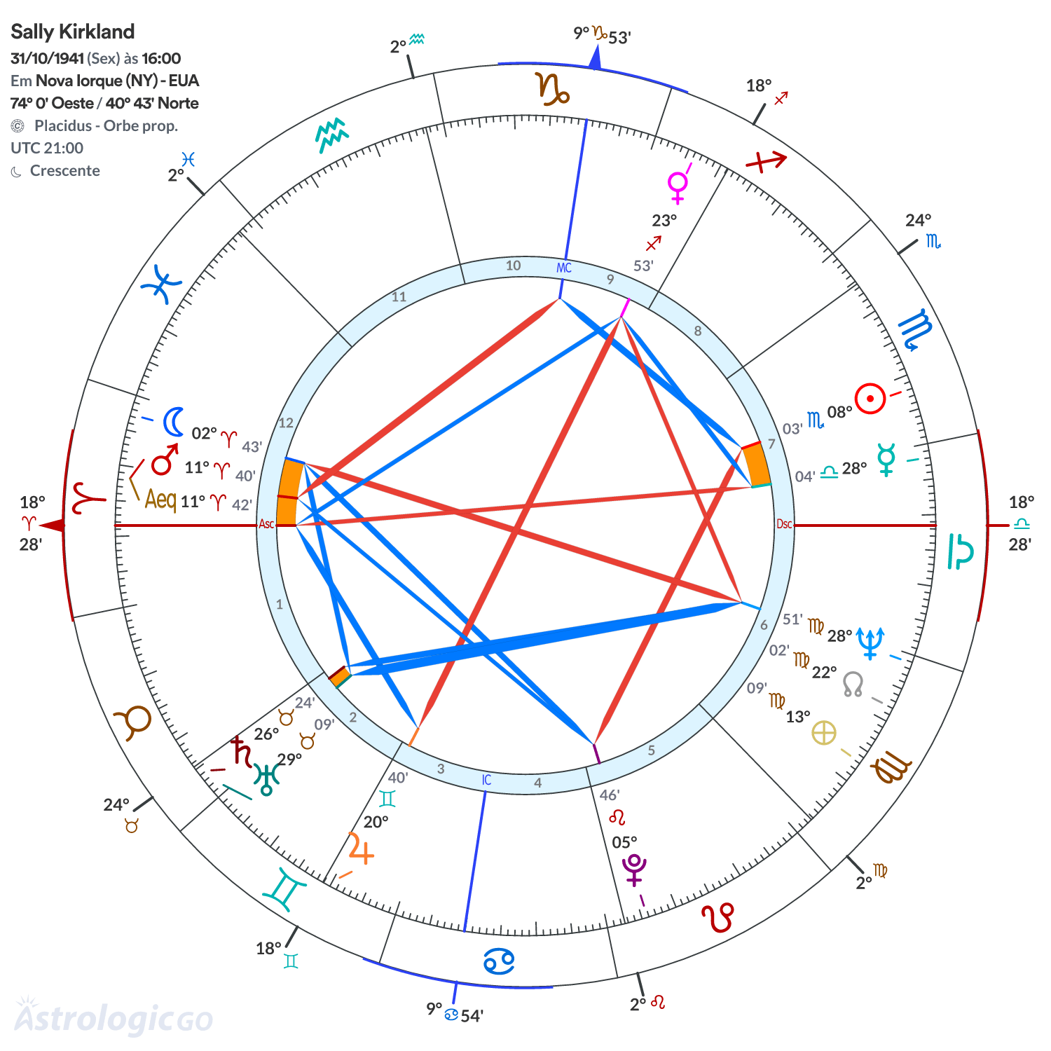 Mandala - Sally Kirkland