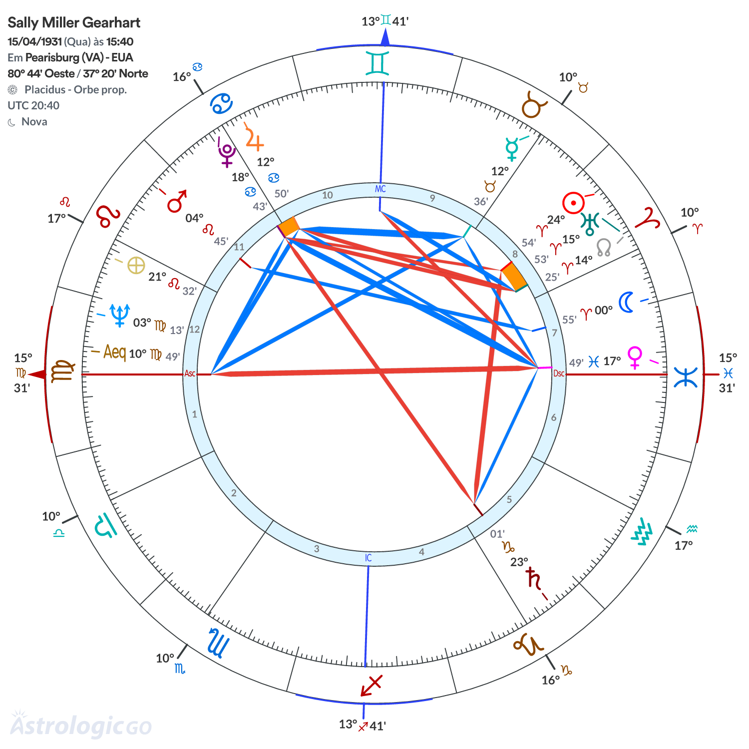Mandala - Sally Miller Gearhart