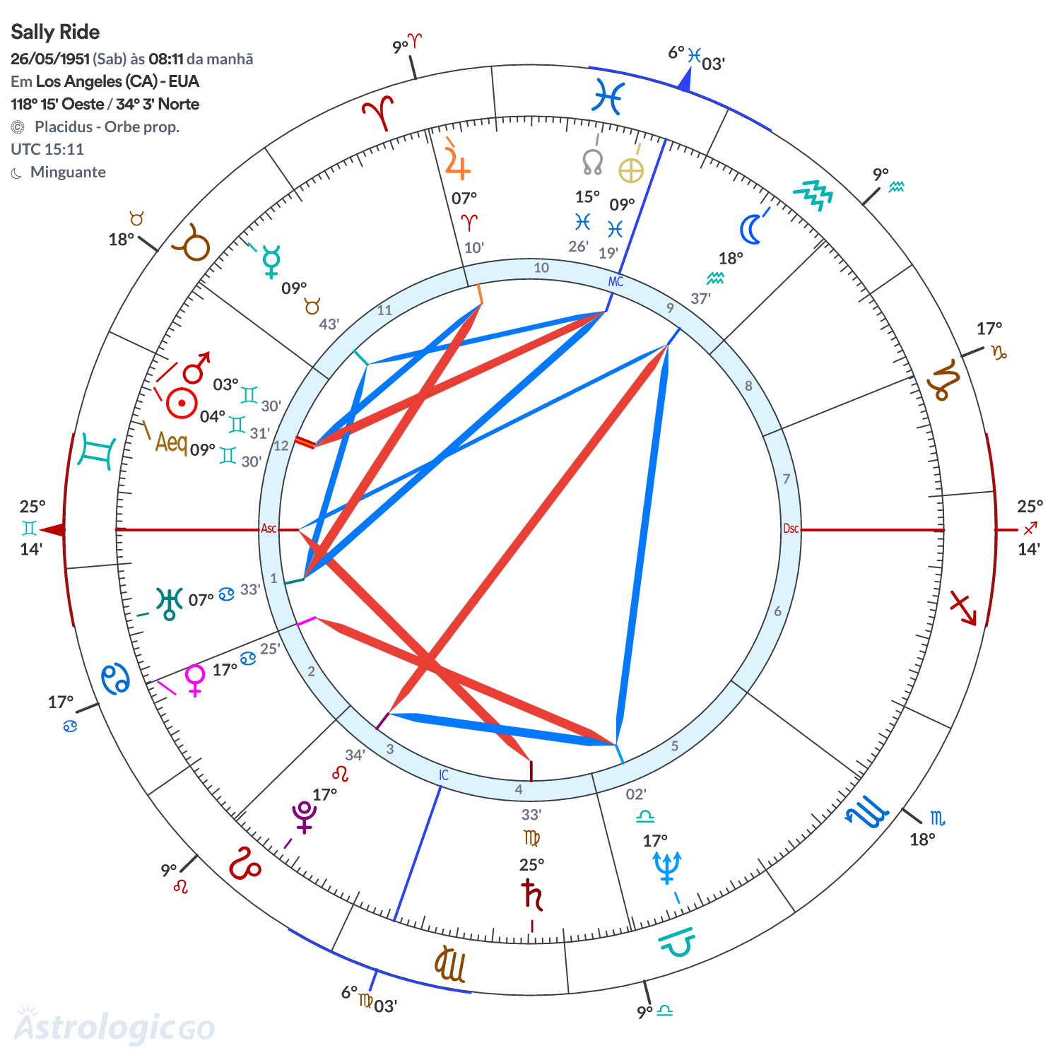 Mandala - Sally Ride