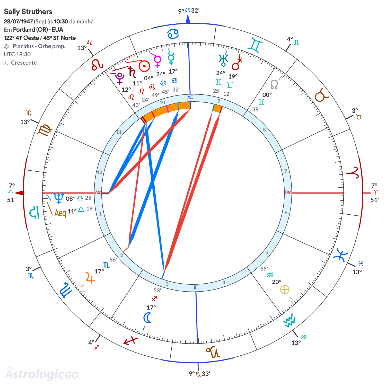 Mandala - Sally Struthers
