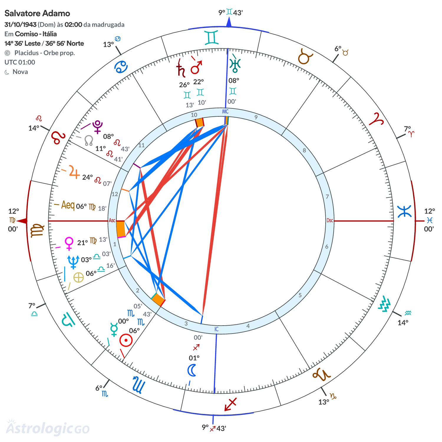 Mandala - Salvatore Adamo