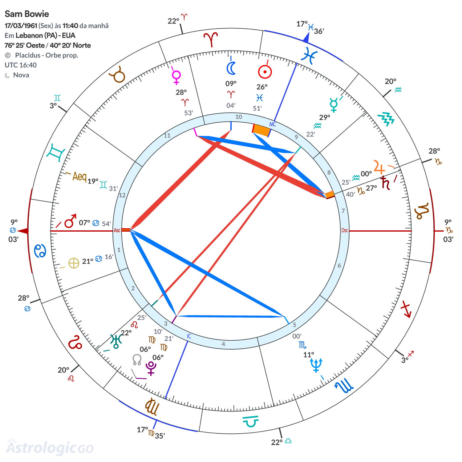 Mandala - Sam Bowie