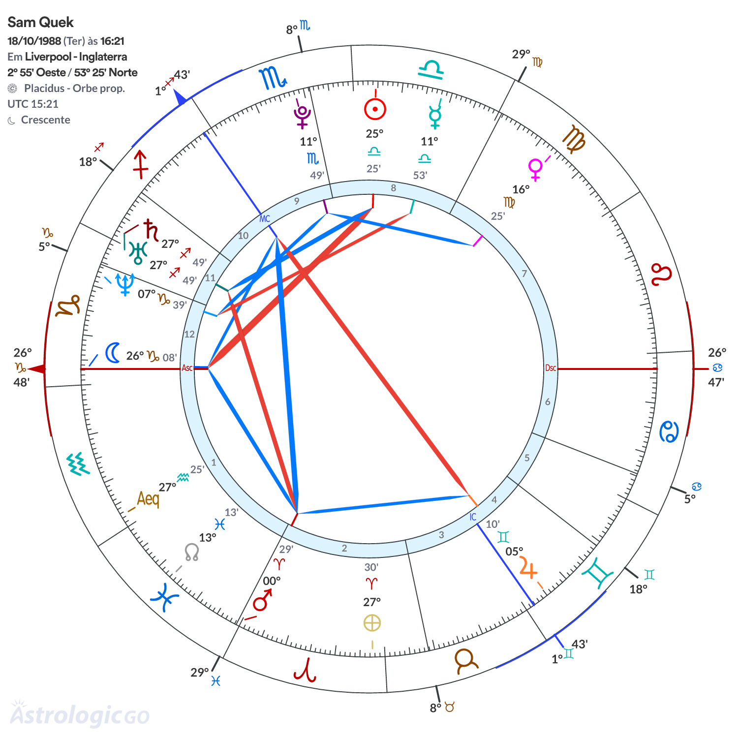 Mandala - Sam Quek