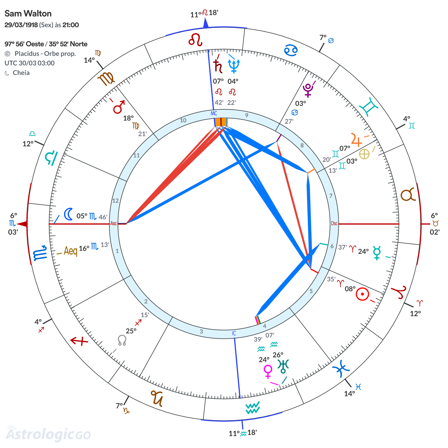 Mandala - Sam Walton