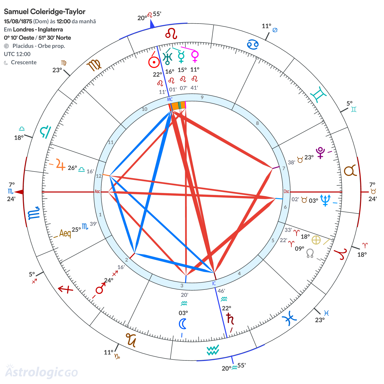 Mandala - Samuel Coleridge-Taylor