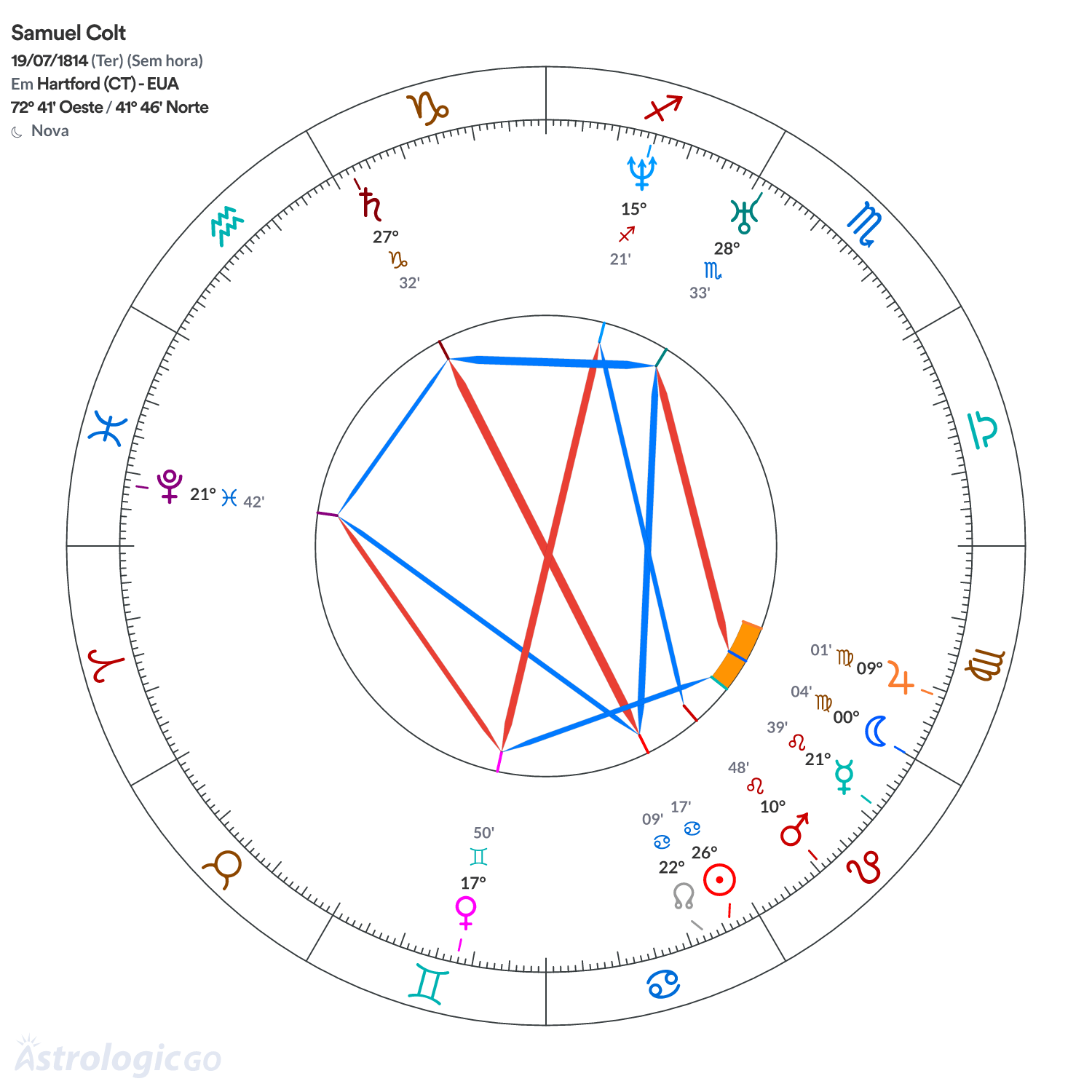 Mandala - Samuel Colt