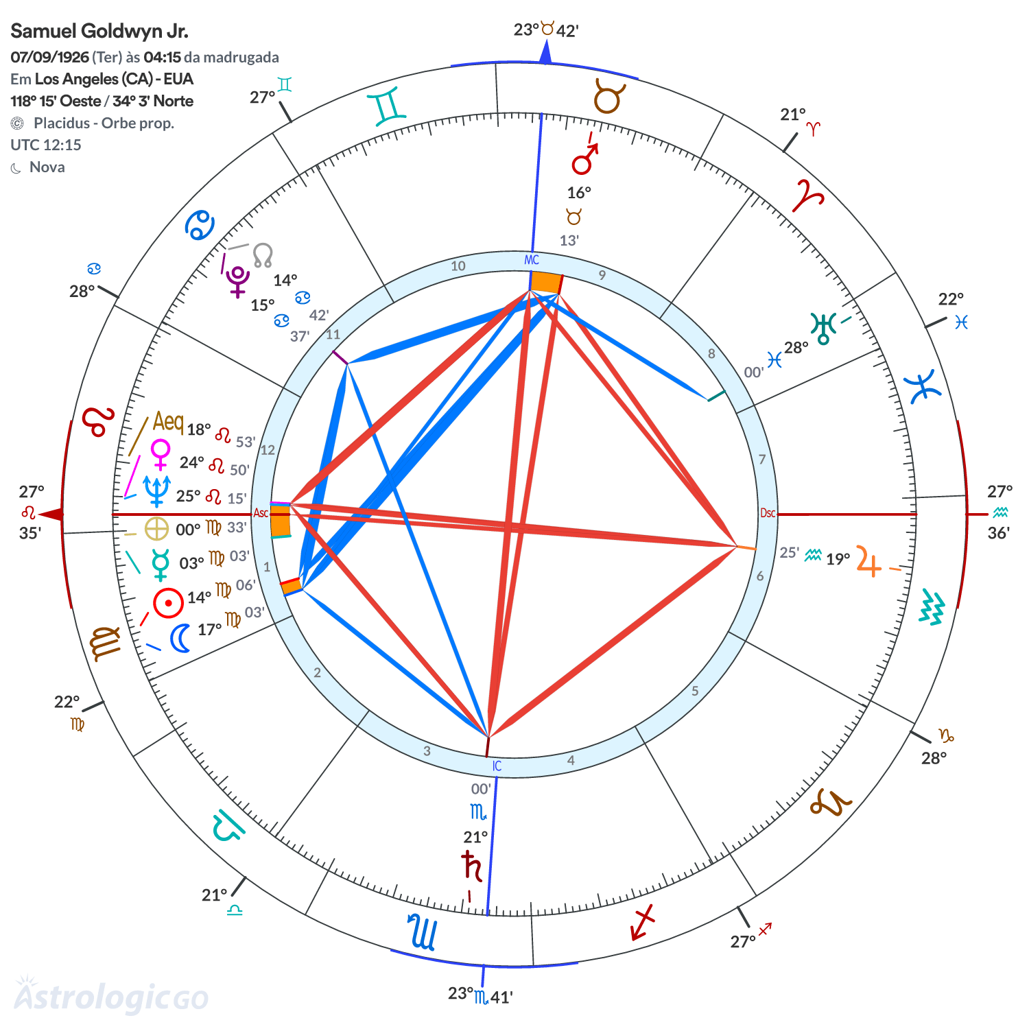 Mandala - Samuel Goldwyn Jr.