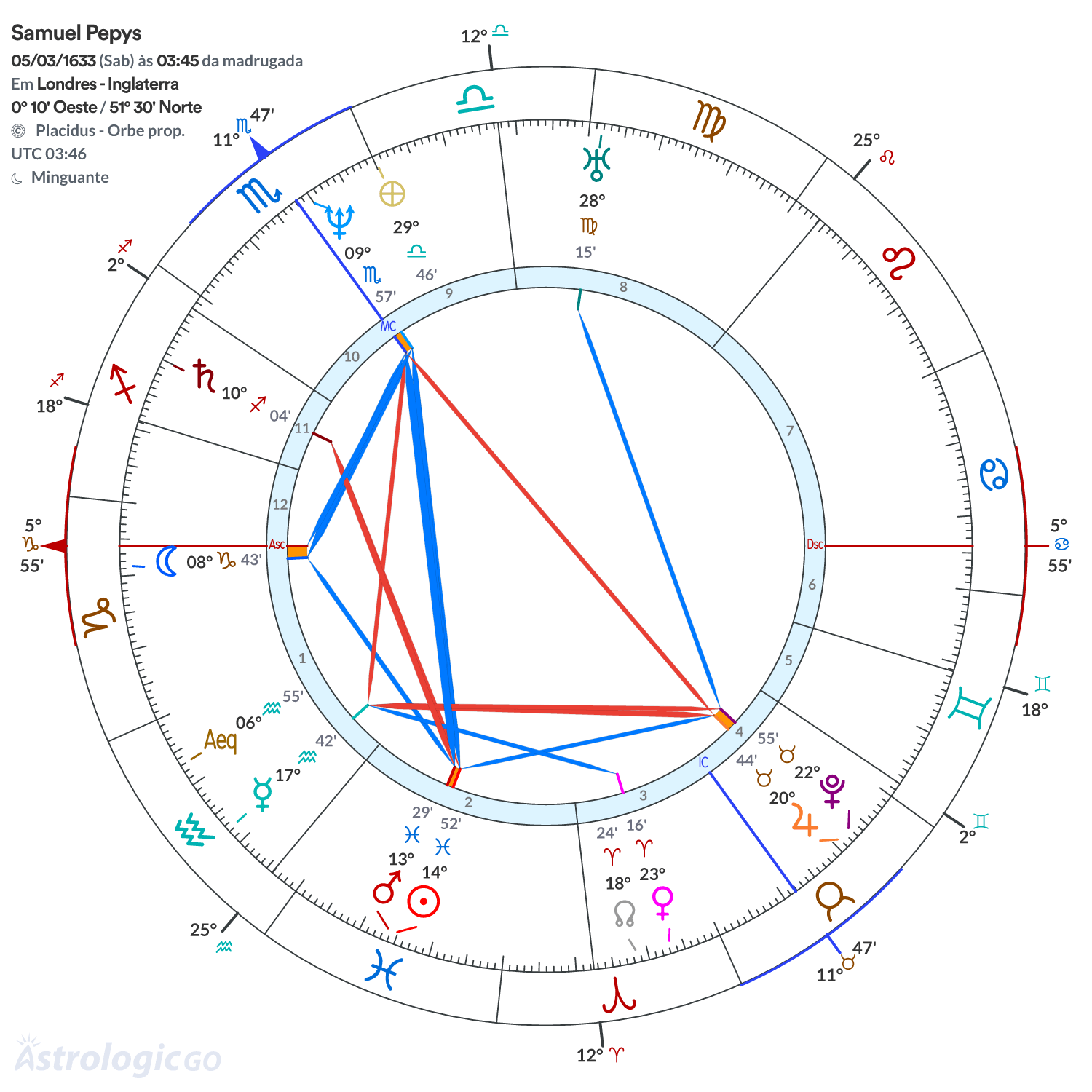 Mandala - Samuel Pepys