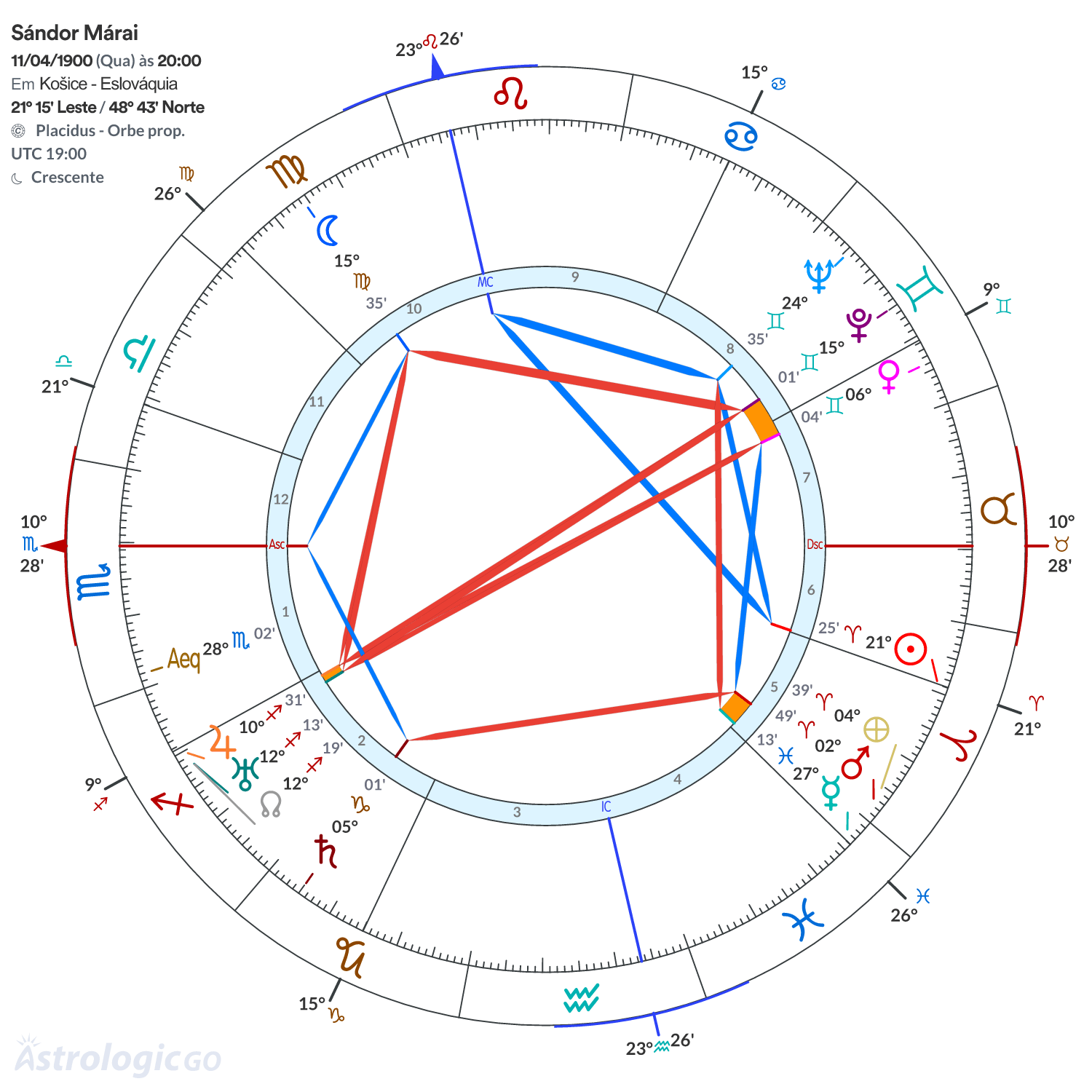 Mandala - Sándor Márai