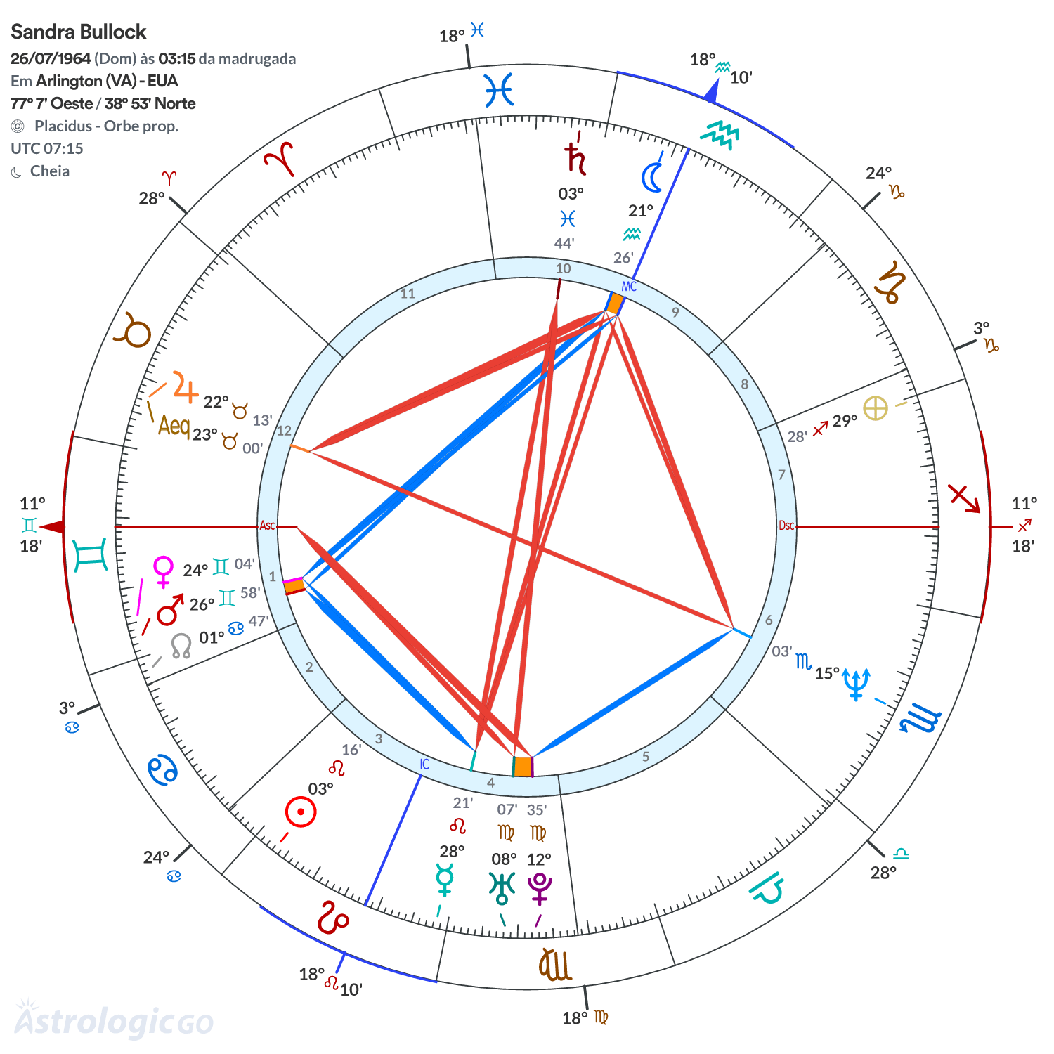 Mandala - Sandra Bullock