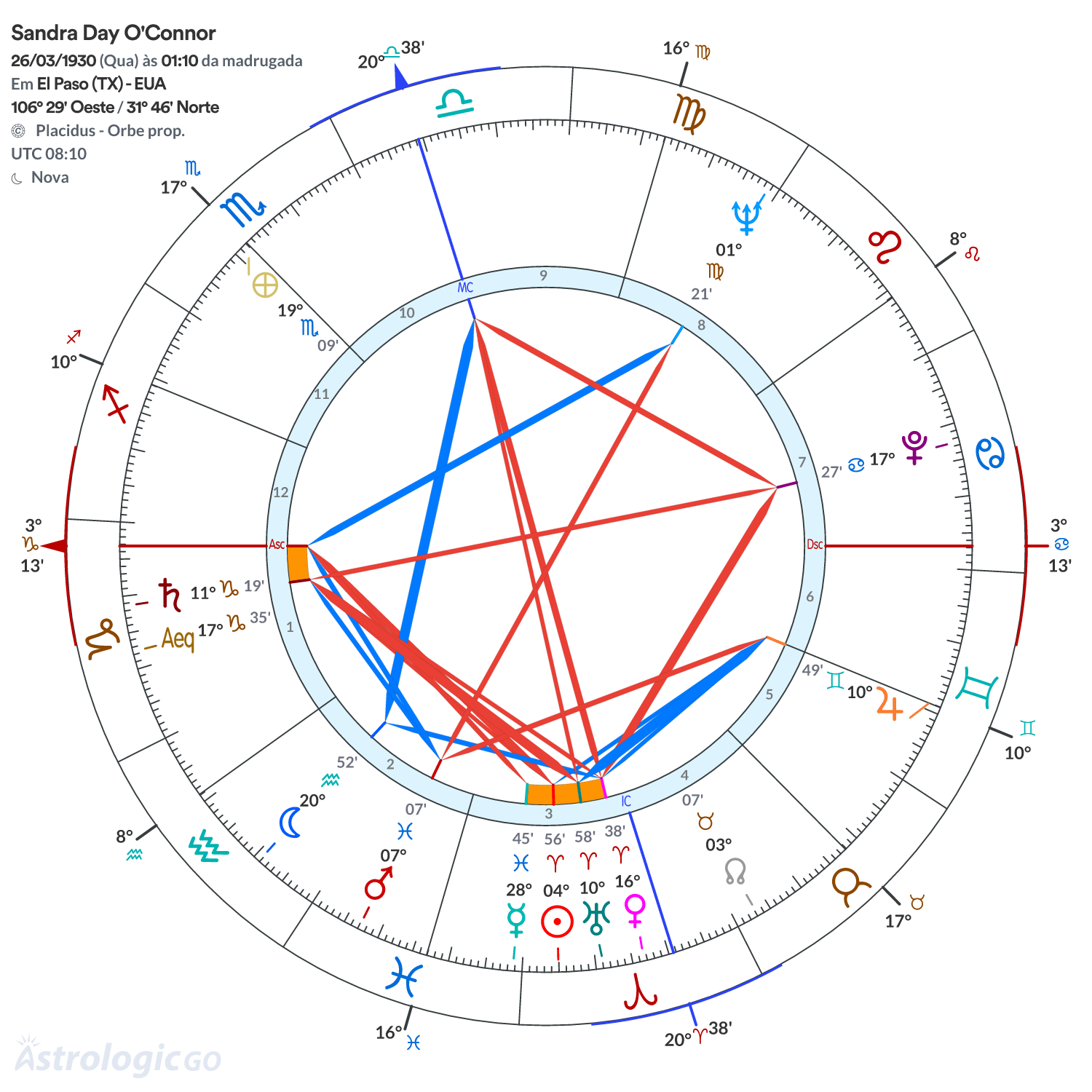 Mandala - Sandra Day O'Connor