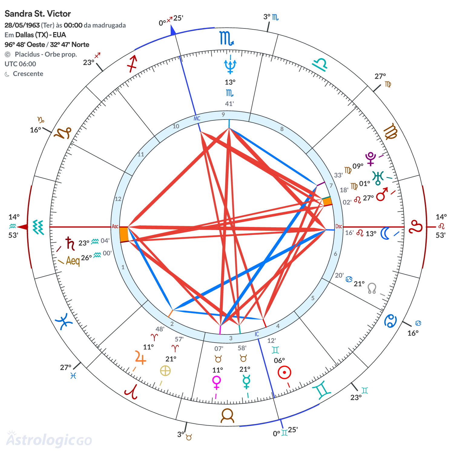 Mandala - Sandra St. Victor