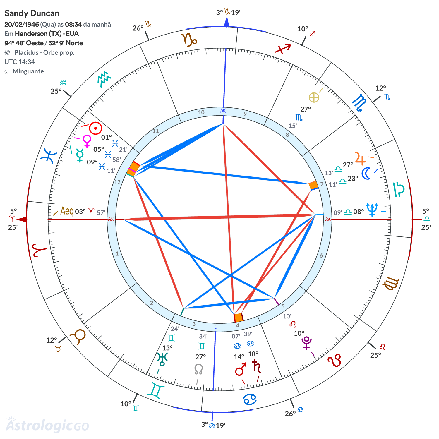 Mandala - Sandy Duncan