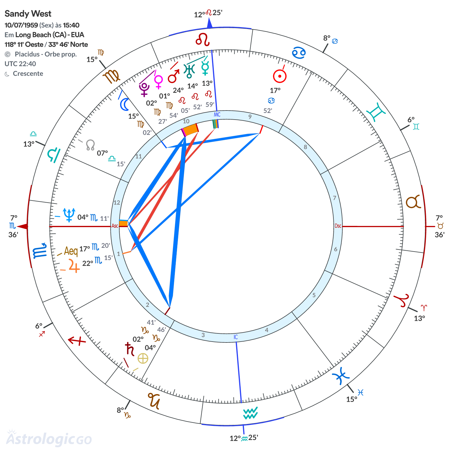 Mandala - Sandy West
