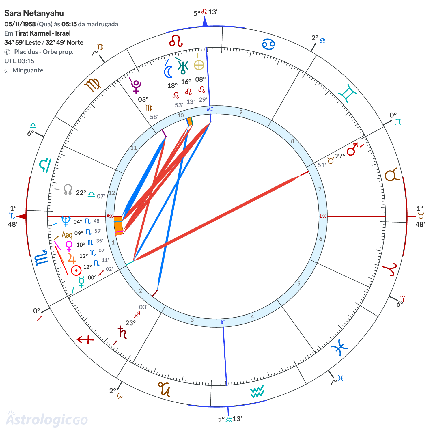Mandala - Sara Netanyahu