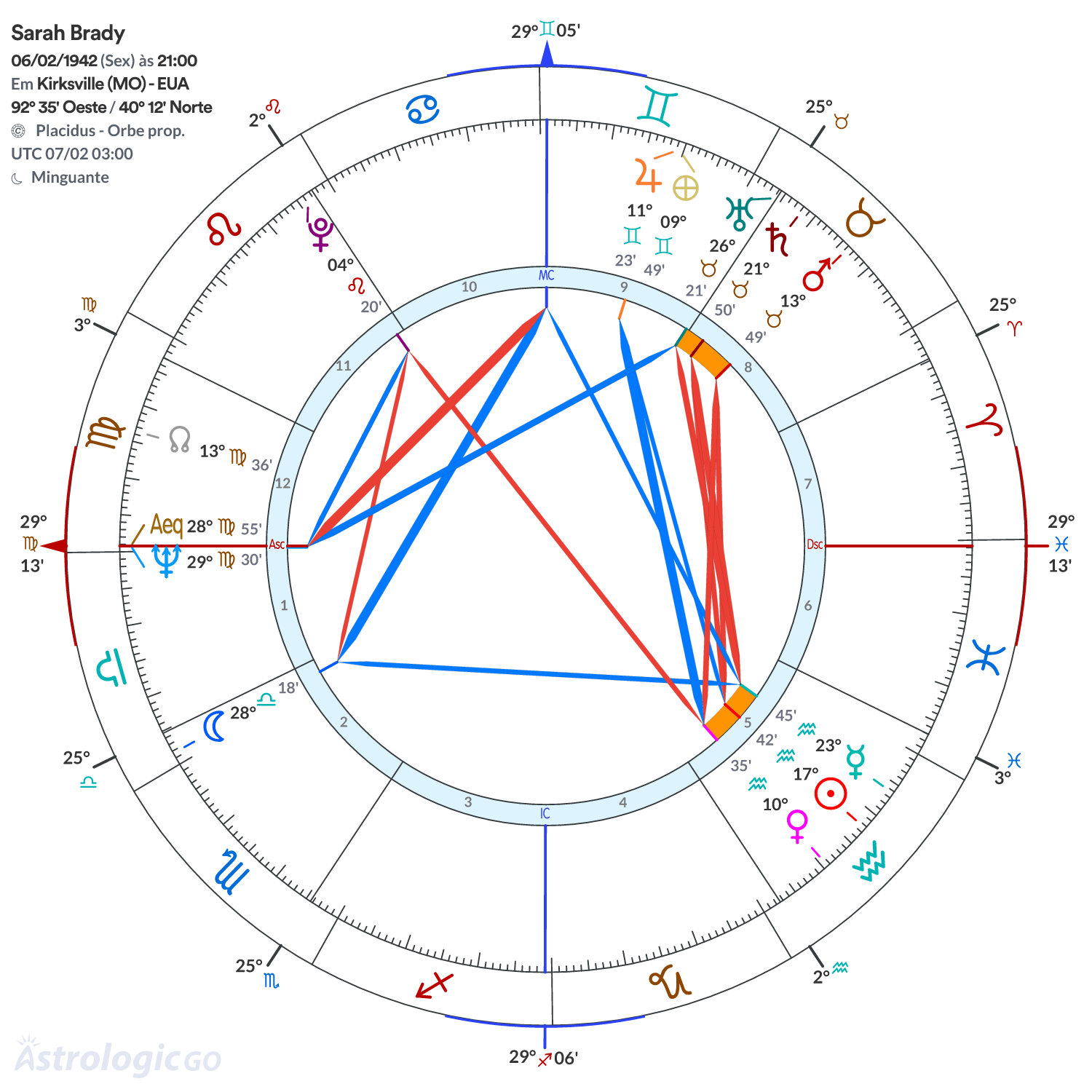 Mandala - Sarah Brady