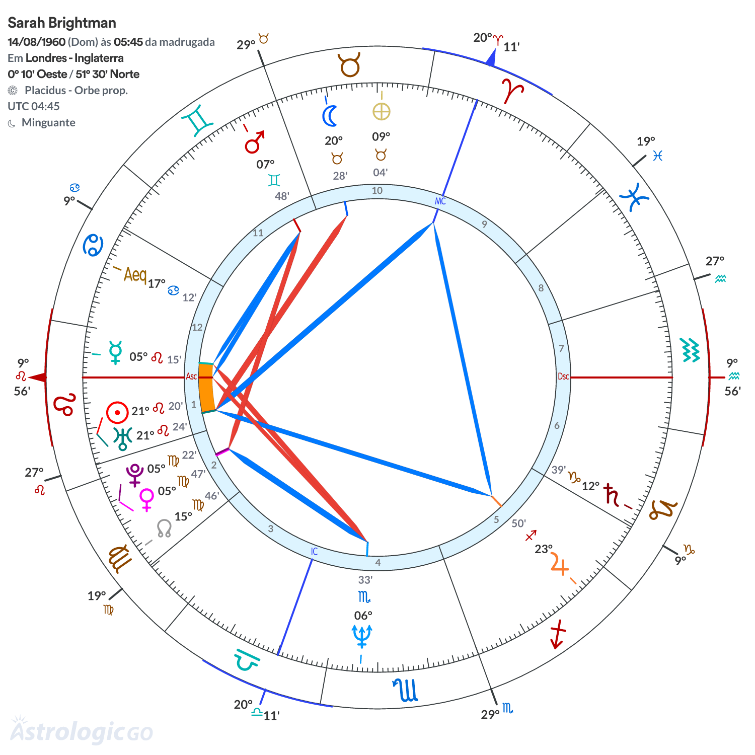 Mandala - Sarah Brightman