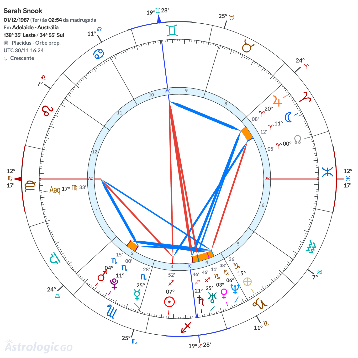 Mandala - Sarah Snook
