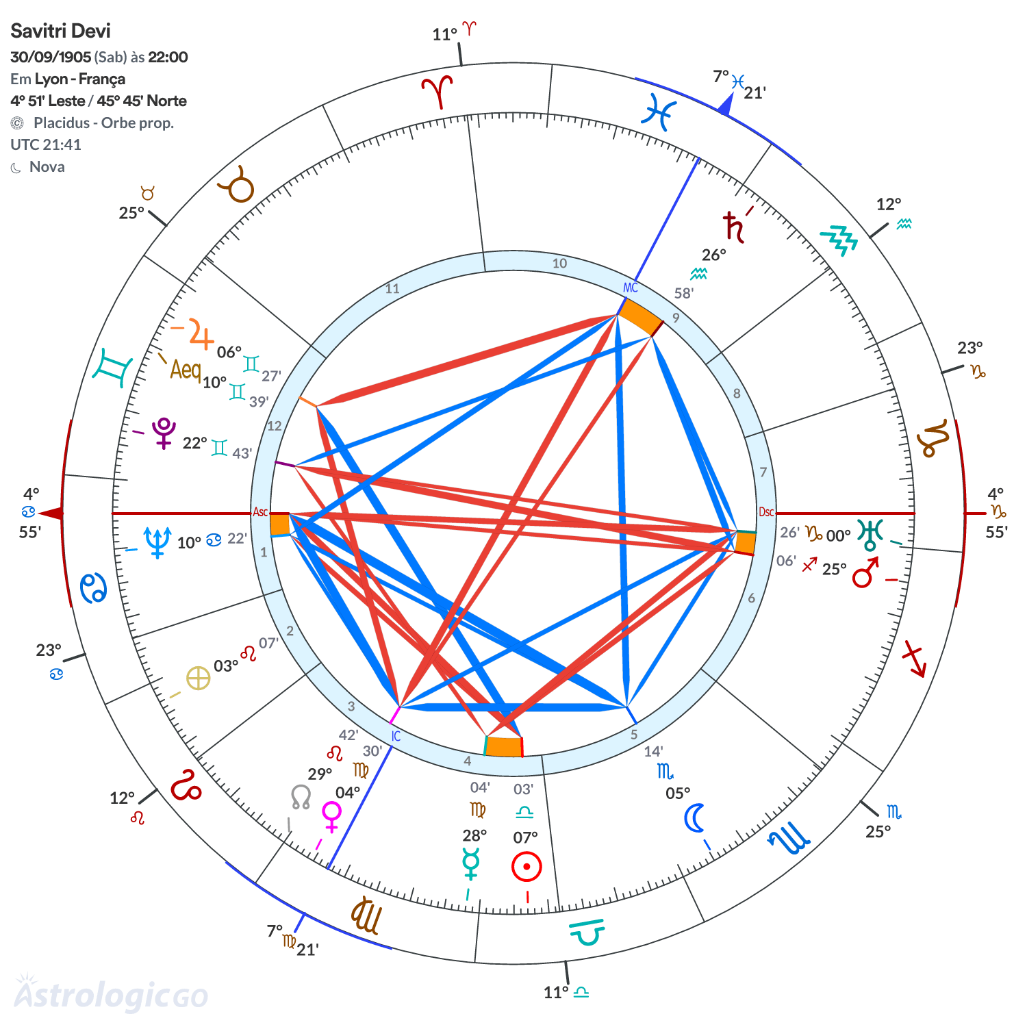 Mandala - Savitri Devi