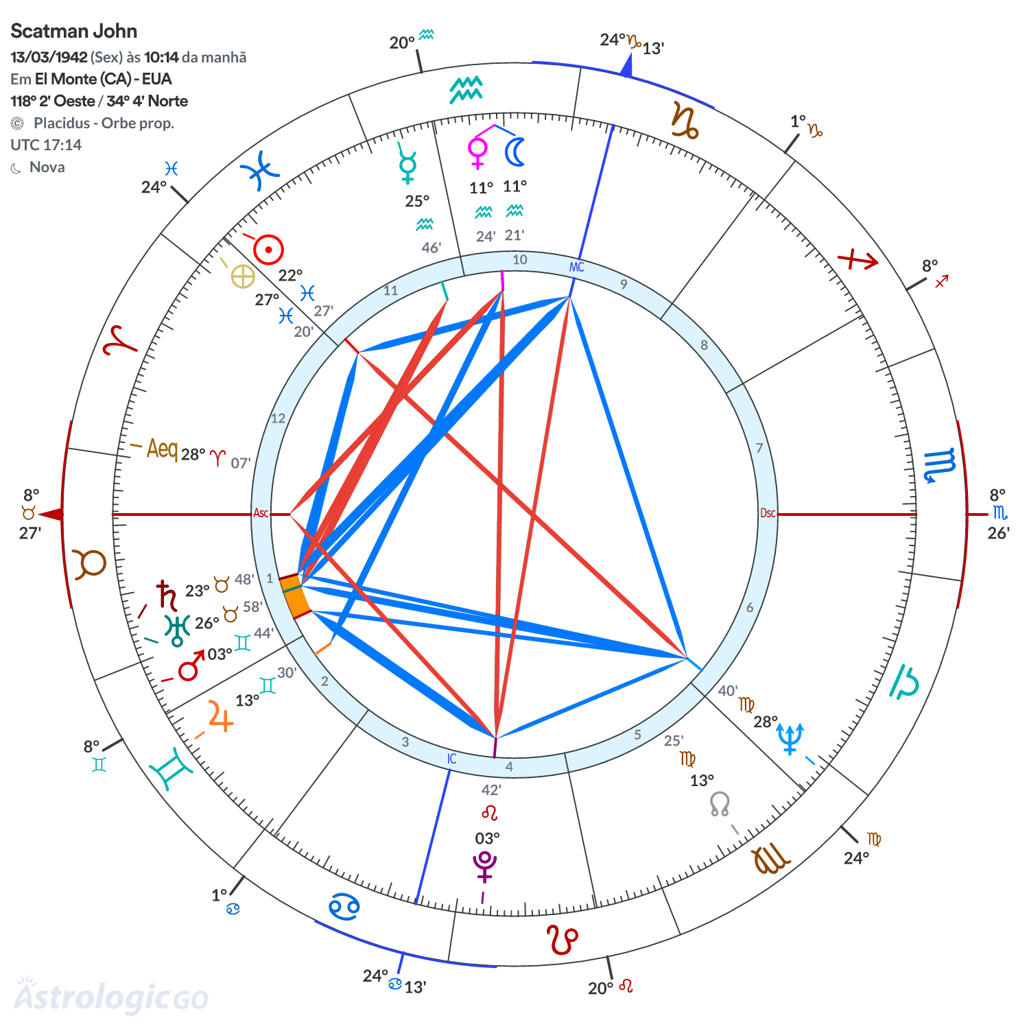 Mandala - Scatman John