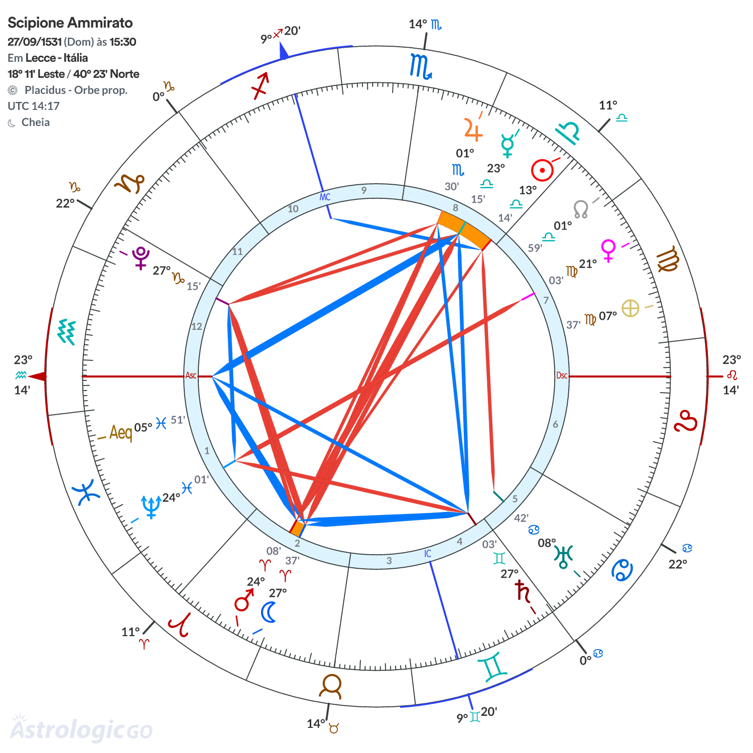 Mandala - Scipione Ammirato