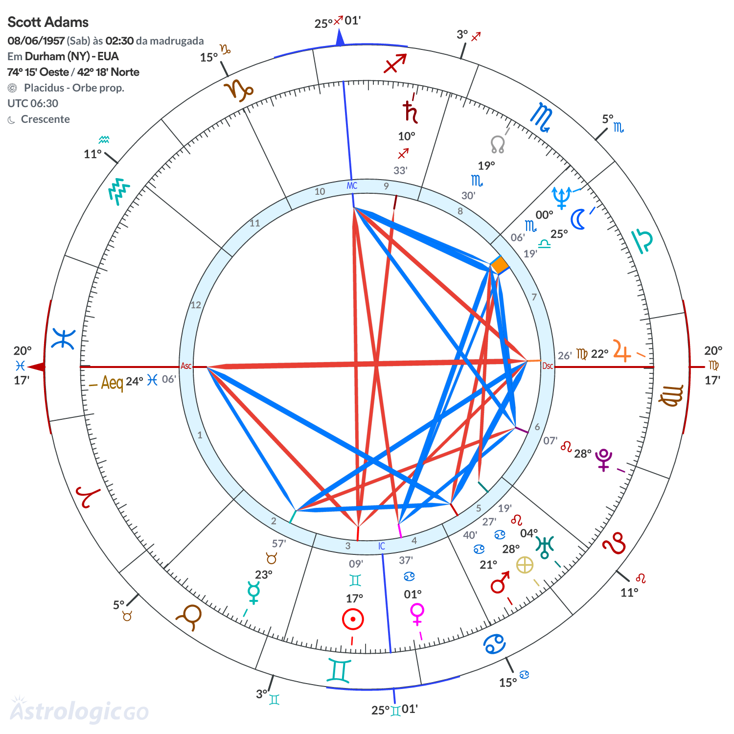 Mandala - Scott Adams