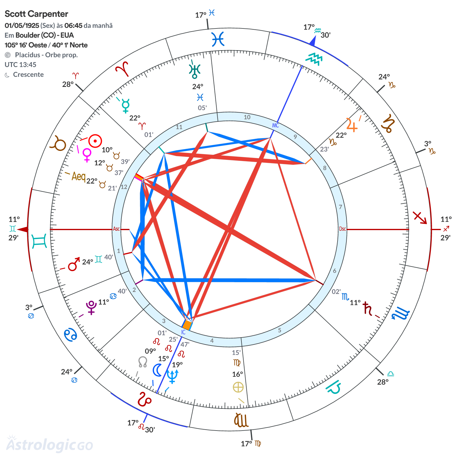Mandala - Scott Carpenter