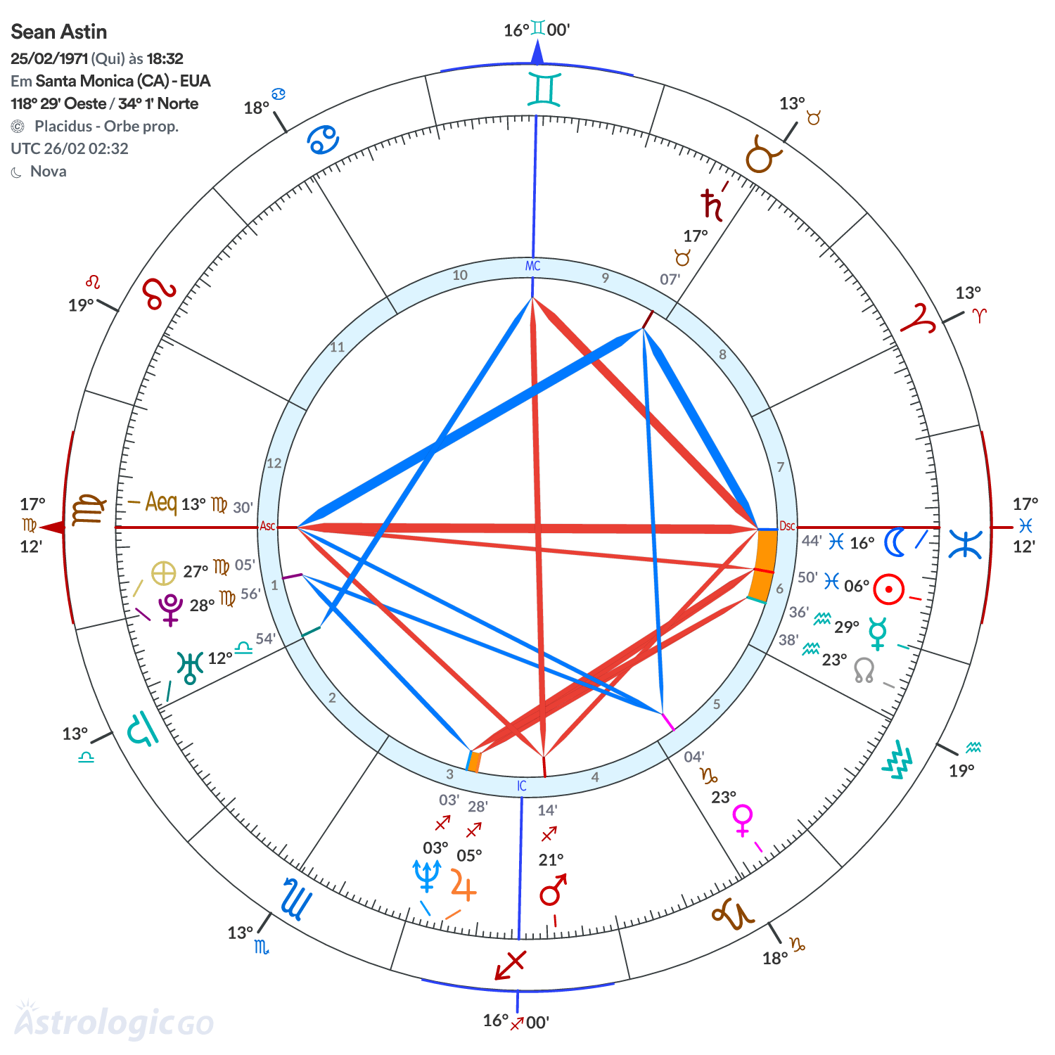 Mandala - Sean Astin