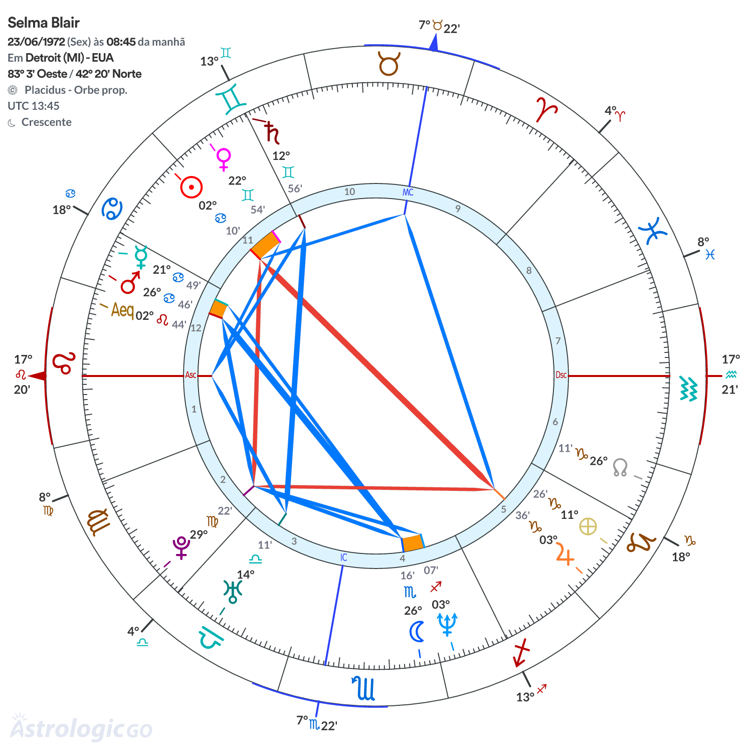 Mandala - Selma Blair