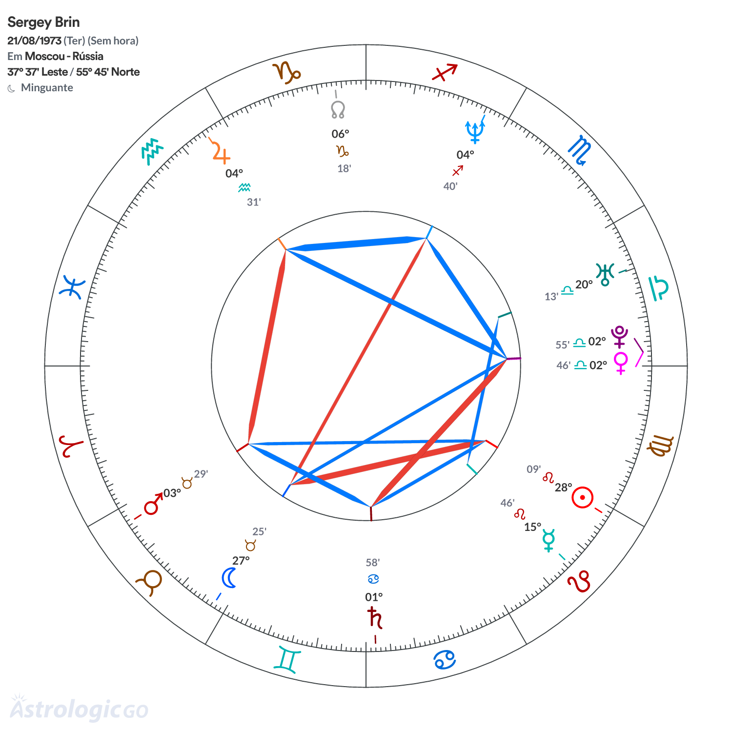 Mandala - Sergey Brin