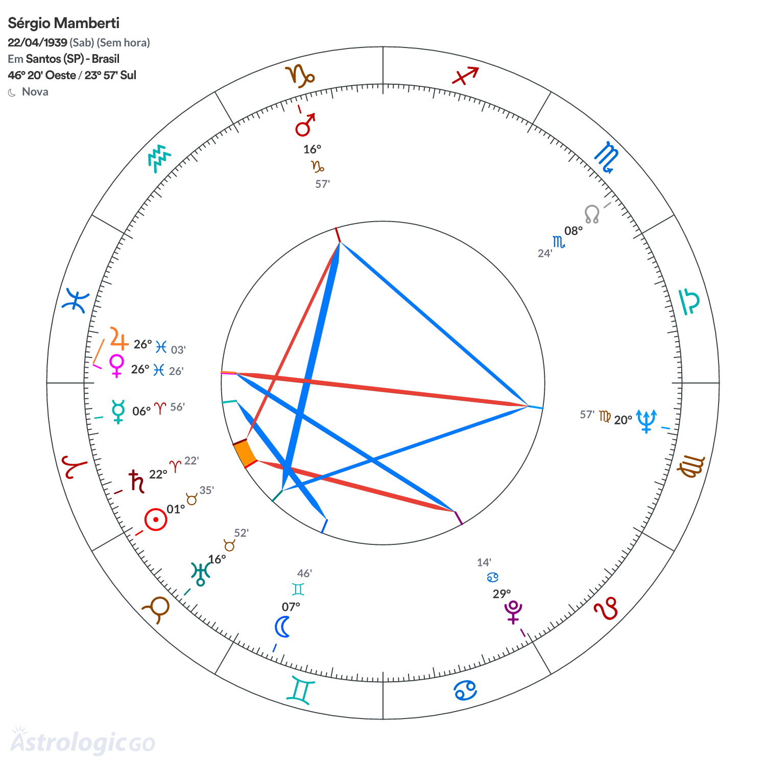 Mandala - Sérgio Mamberti