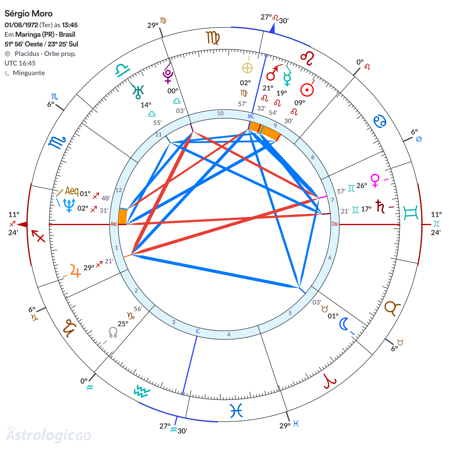 Mandala - Sérgio Moro