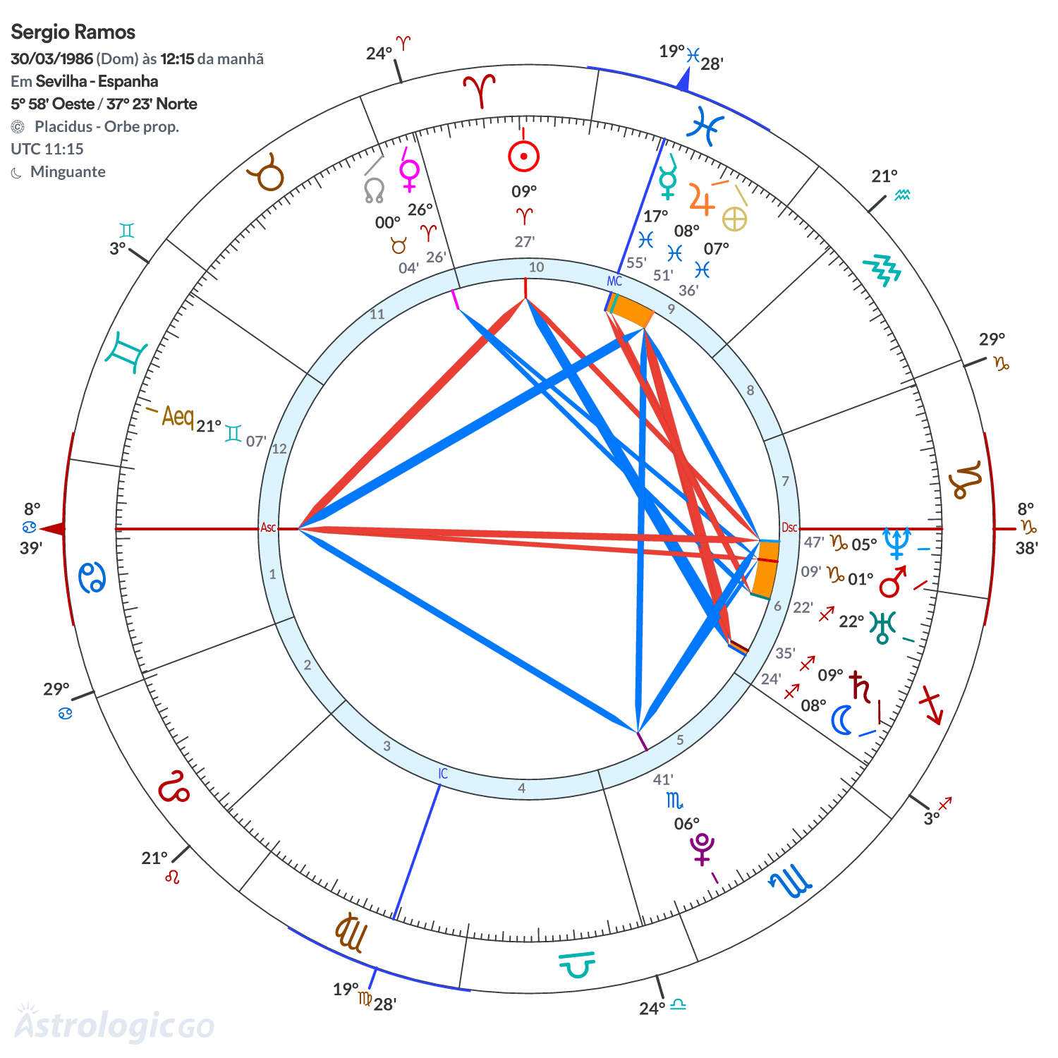 Mandala - Sergio Ramos