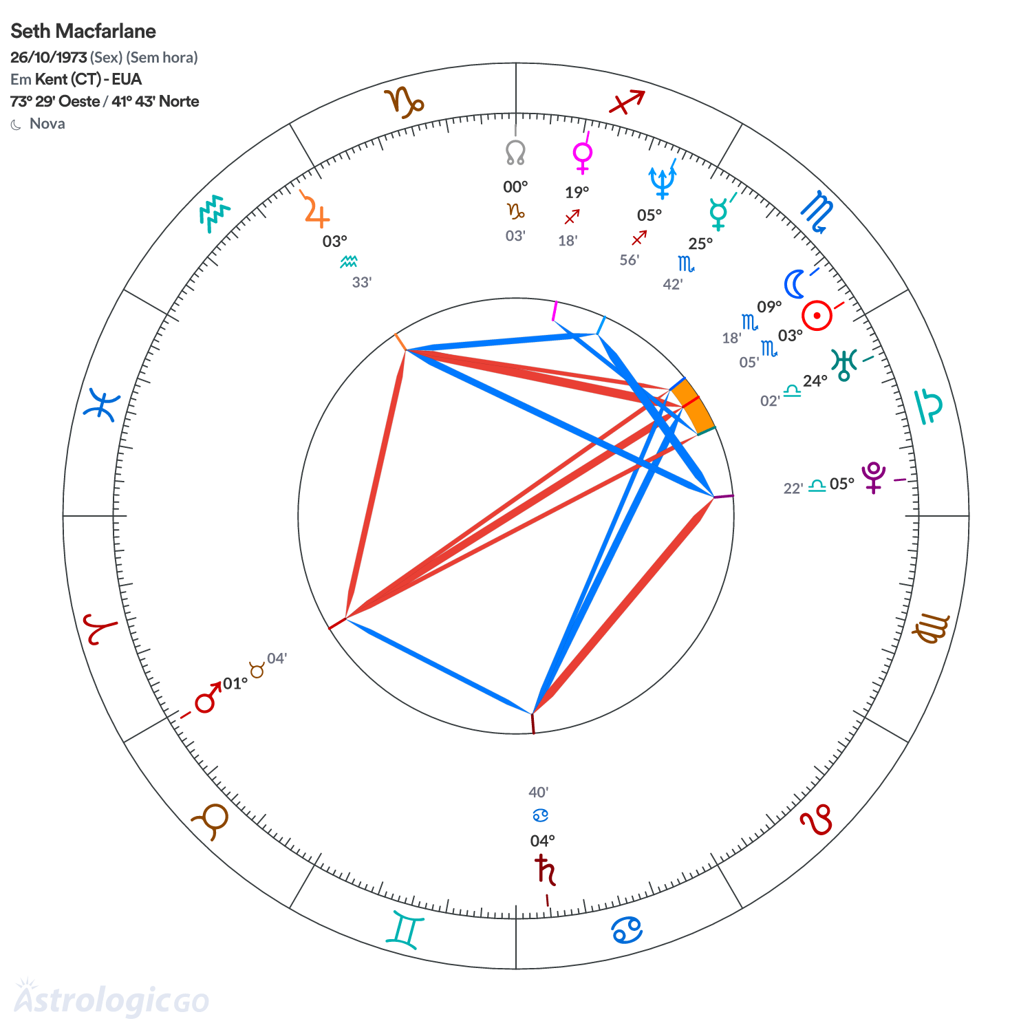 Mandala - Seth Macfarlane