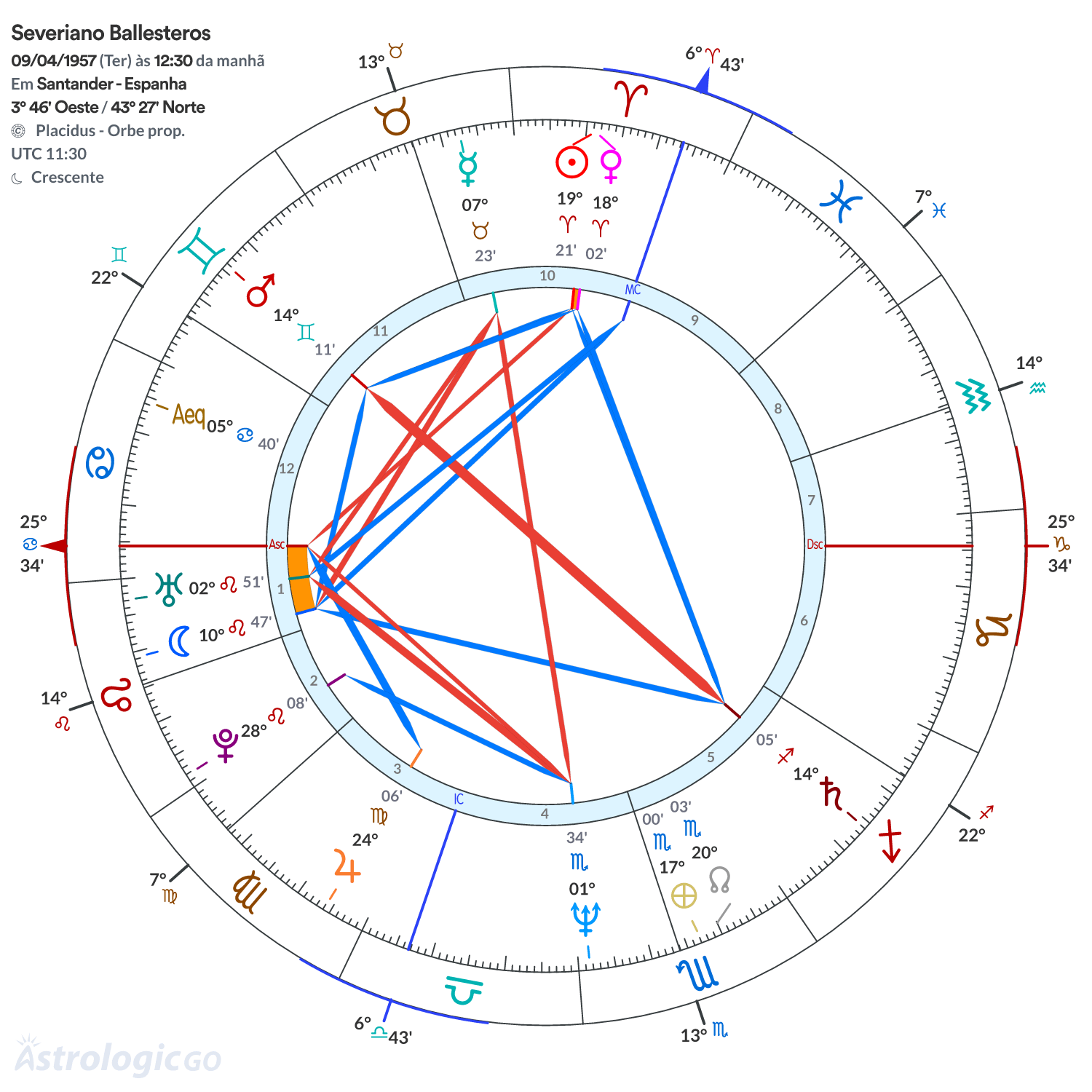 Mandala - Severiano Ballesteros
