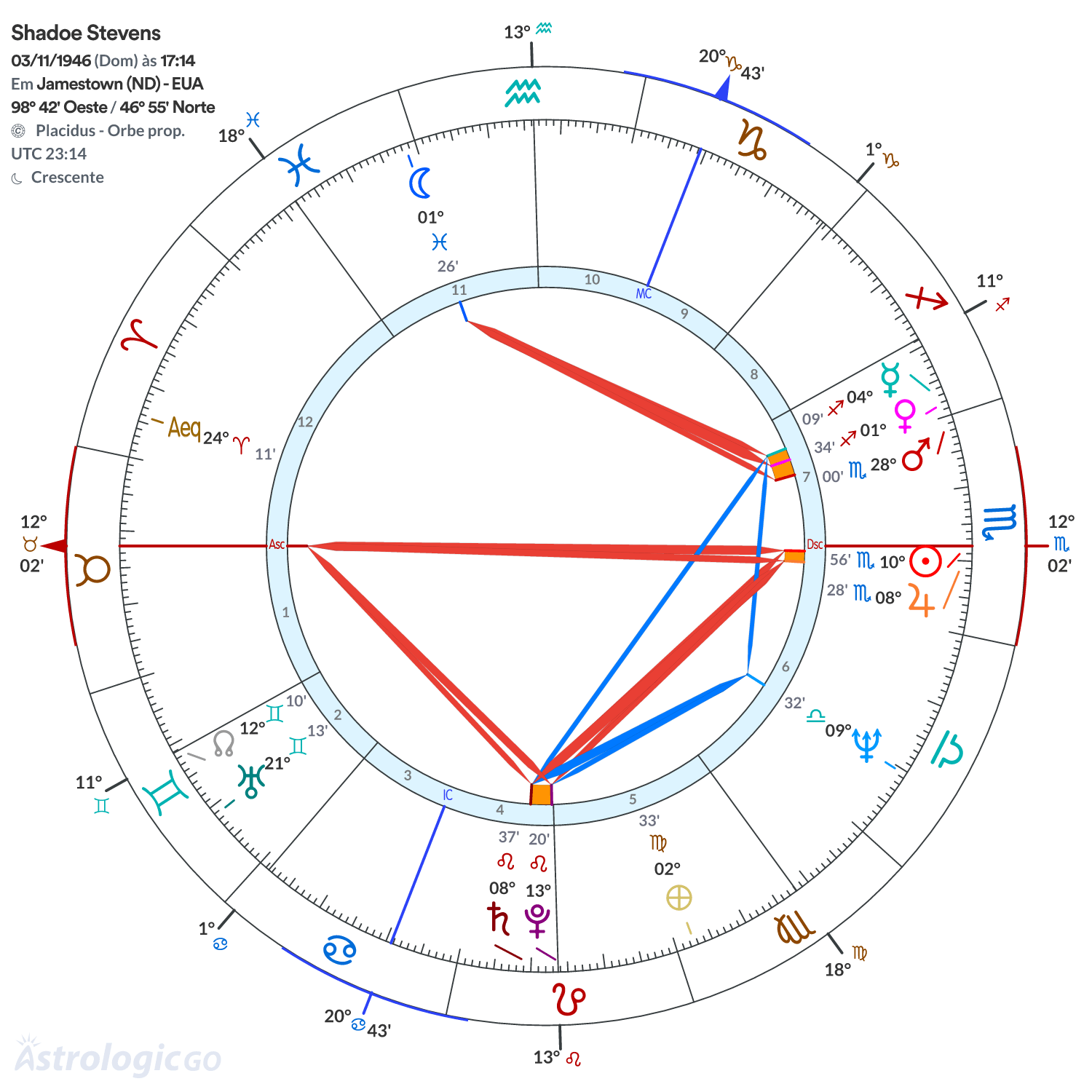 Mandala - Shadoe Stevens