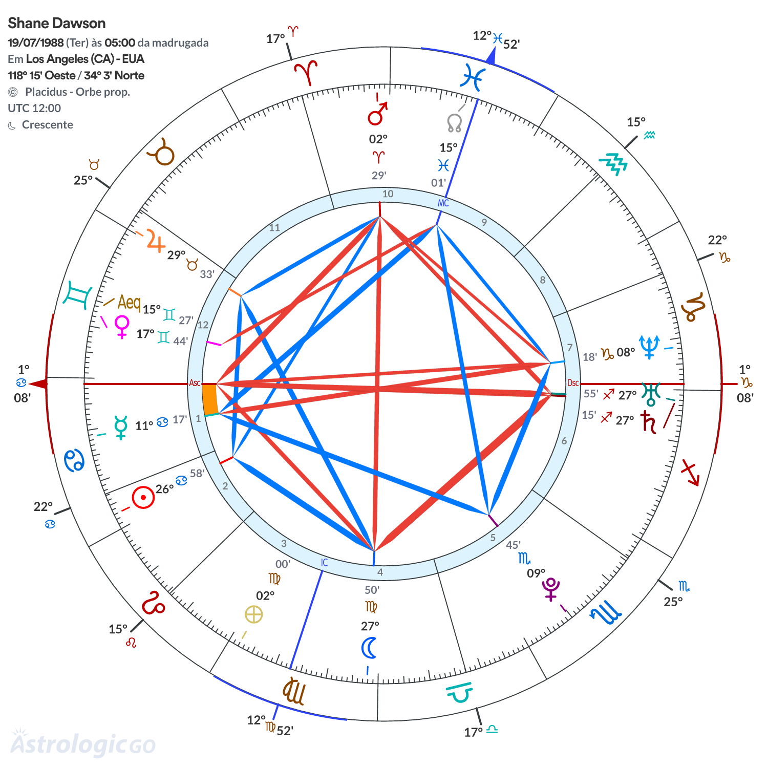 Mandala - Shane Dawson