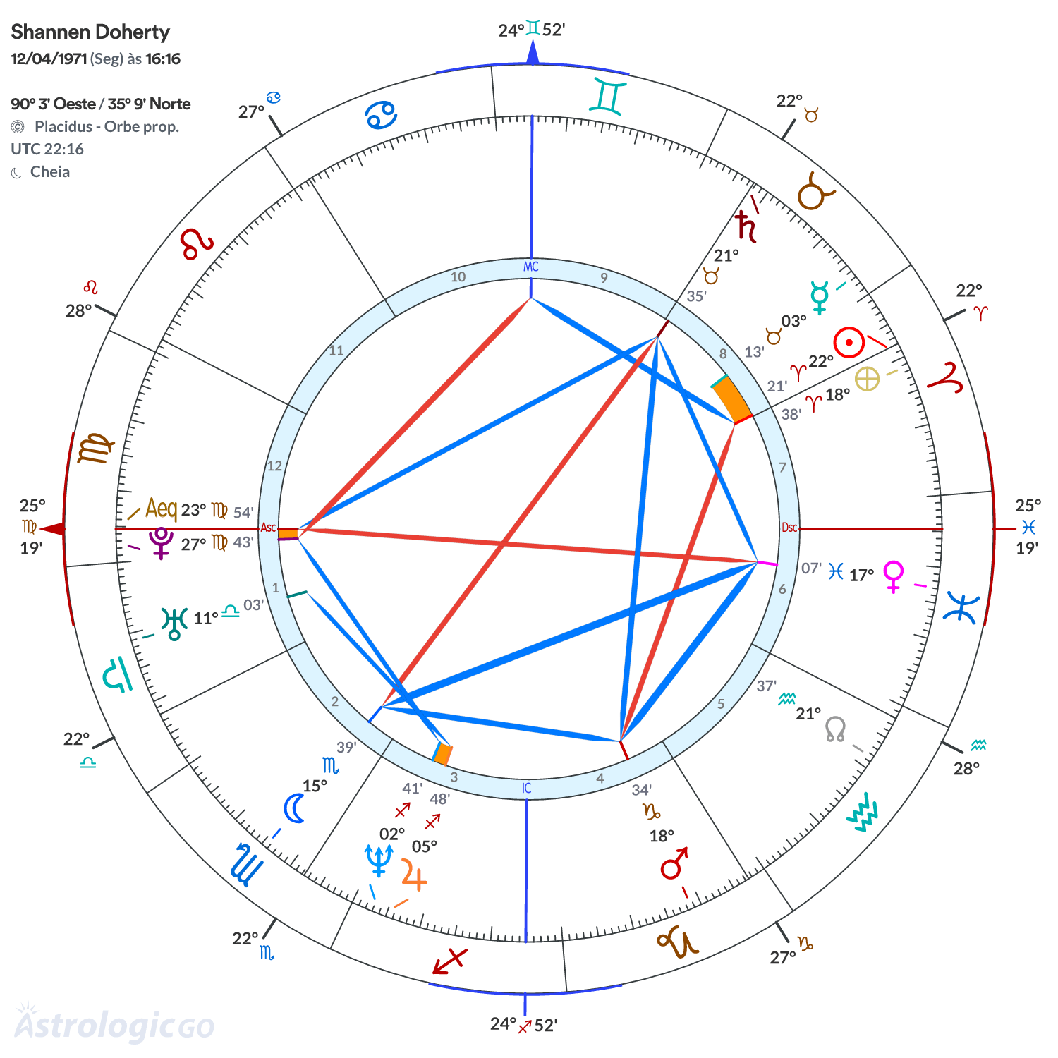 Mandala - Shannen Doherty