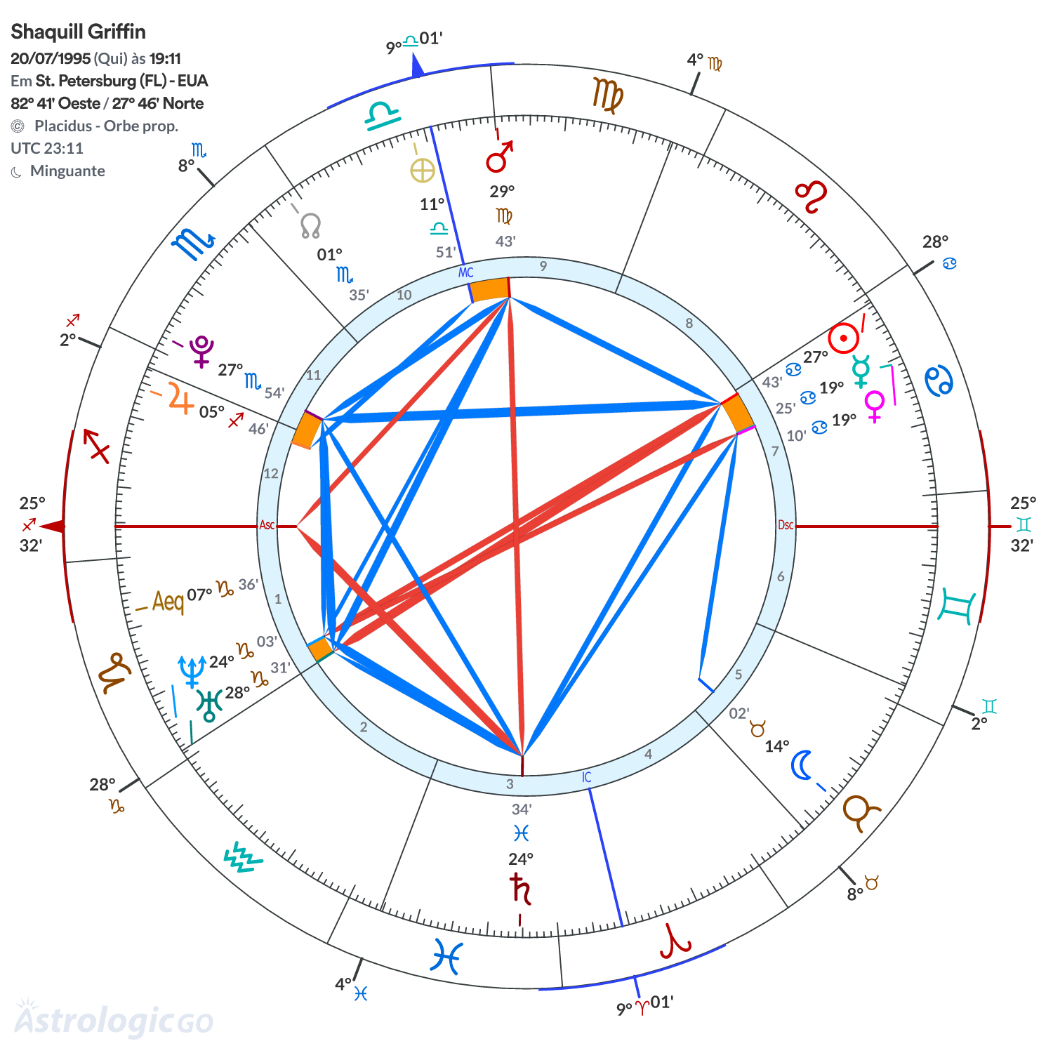 Mandala - Shaquill Griffin