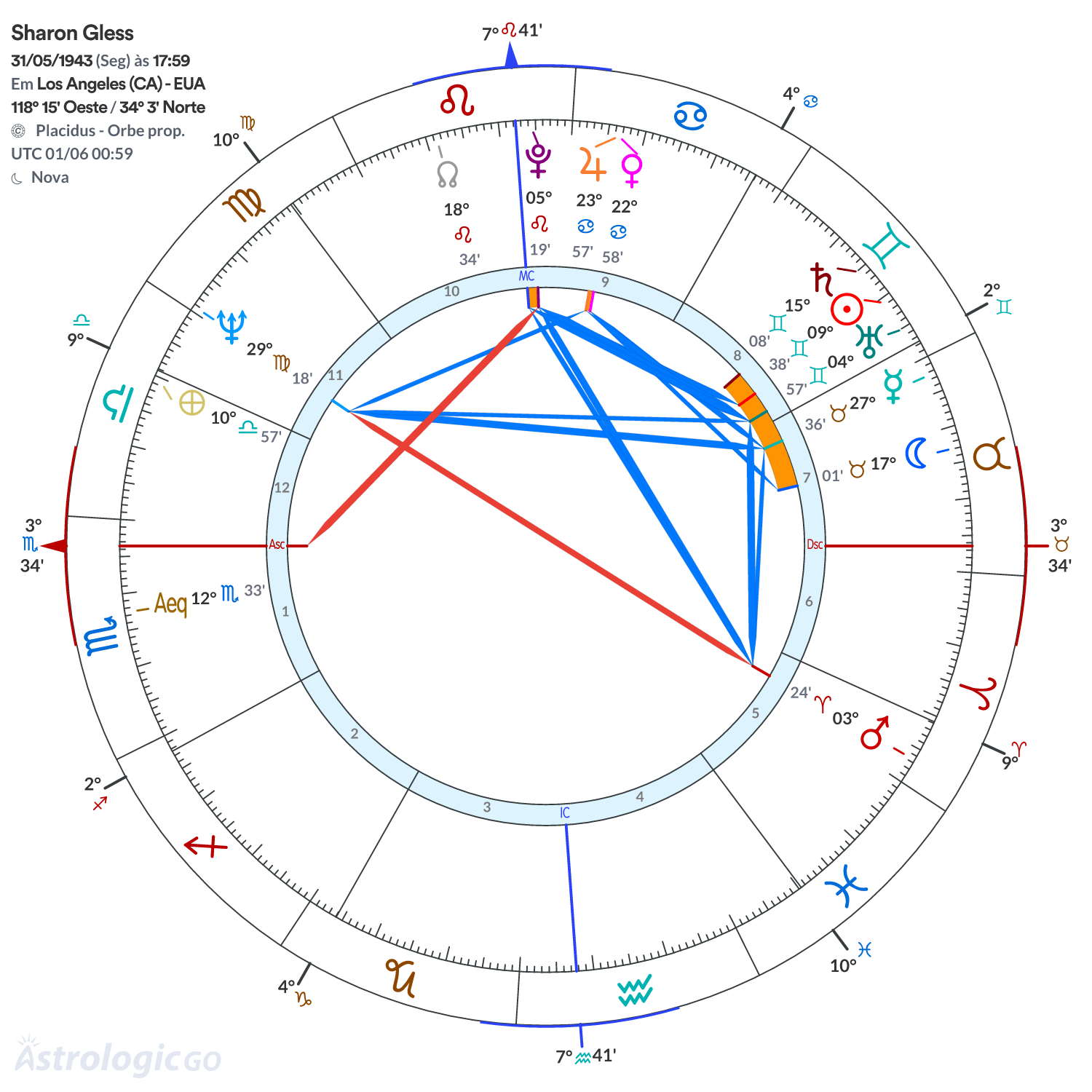 Mandala - Sharon Gless