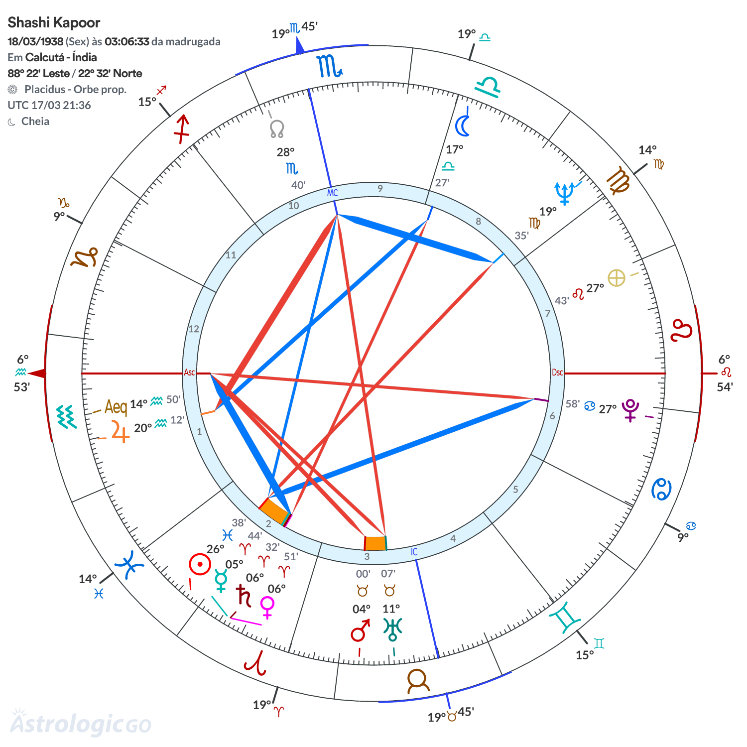 Mandala - Shashi Kapoor