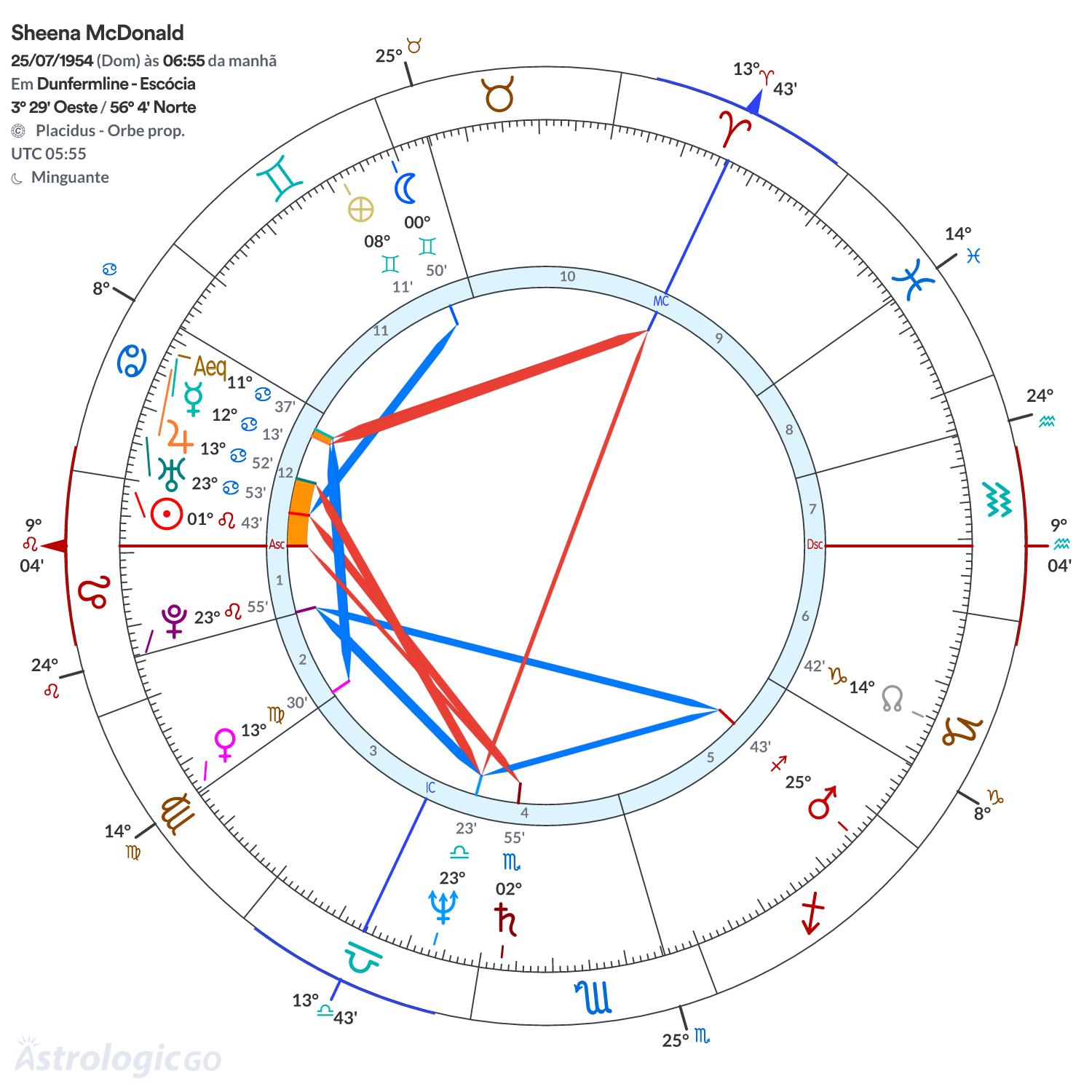 Mandala - Sheena McDonald