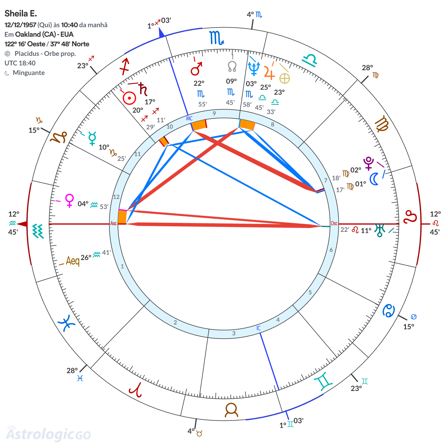 Mandala - Sheila E.
